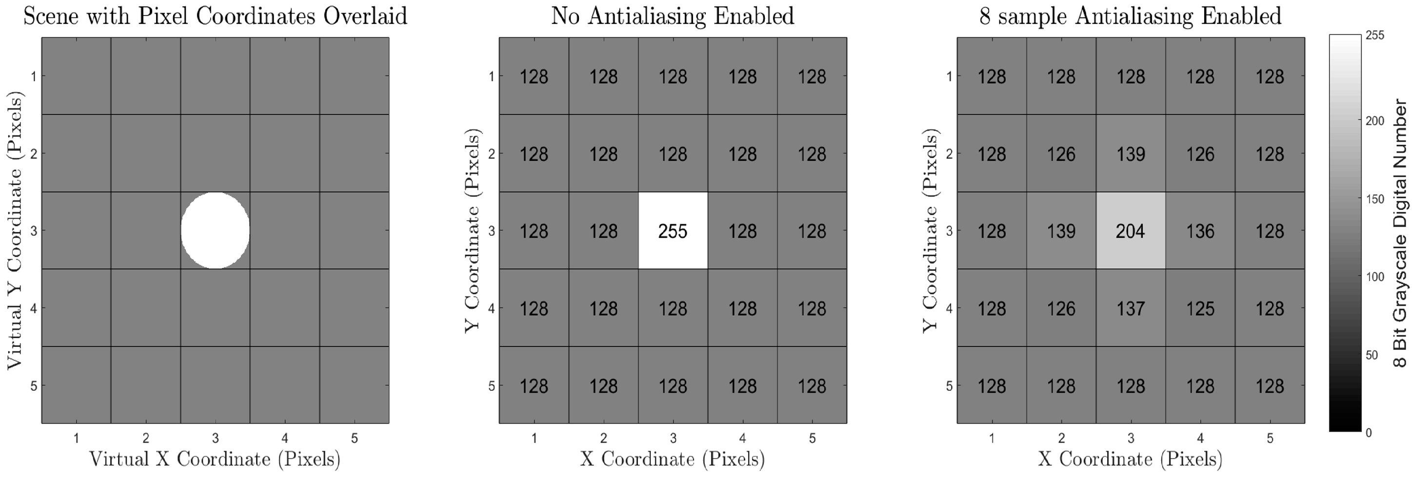 Remotesensing 09 00396 g002 550