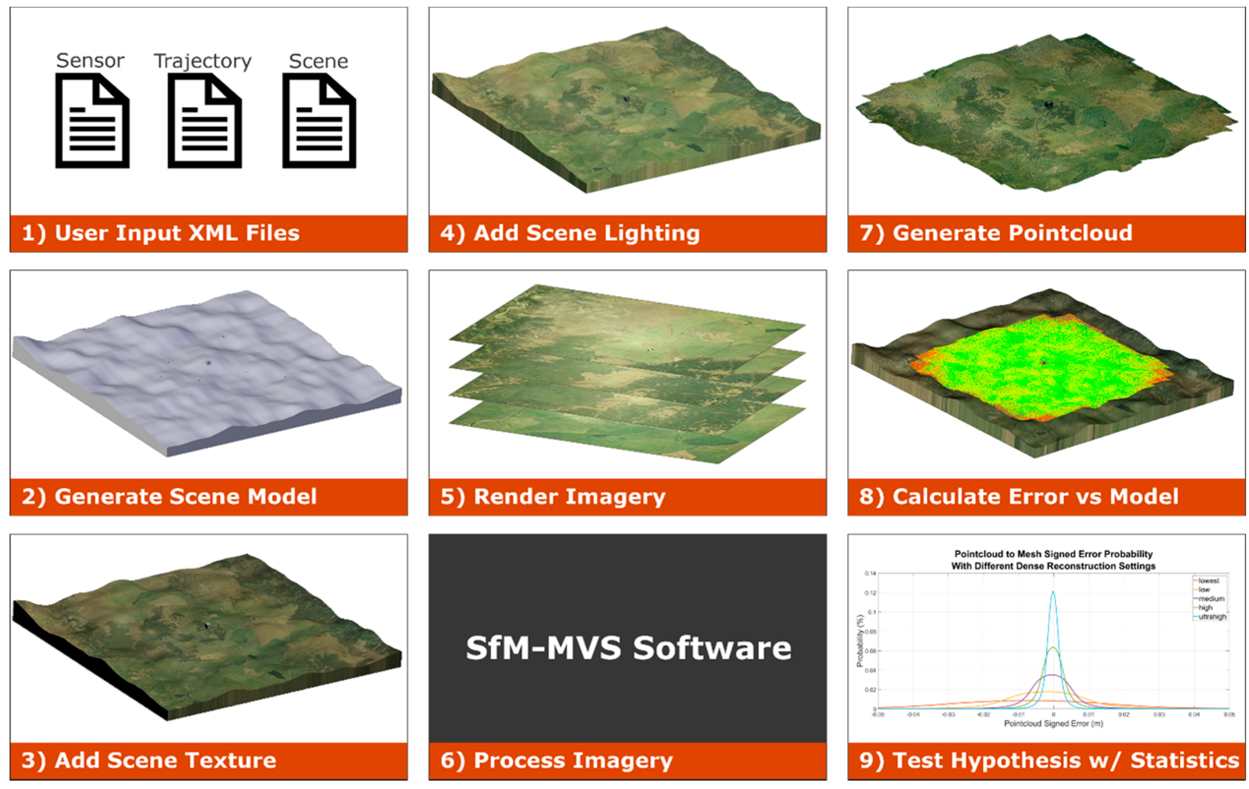Remotesensing 09 00396 g004 550