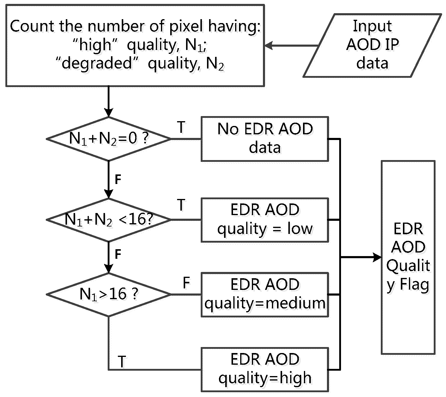 Remotesensing 09 00397 g003