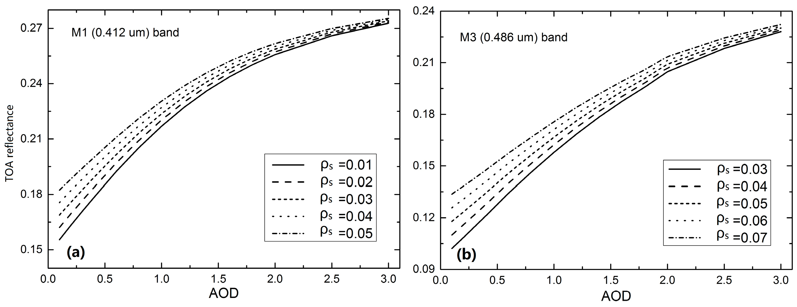 Remotesensing 09 00397 g005