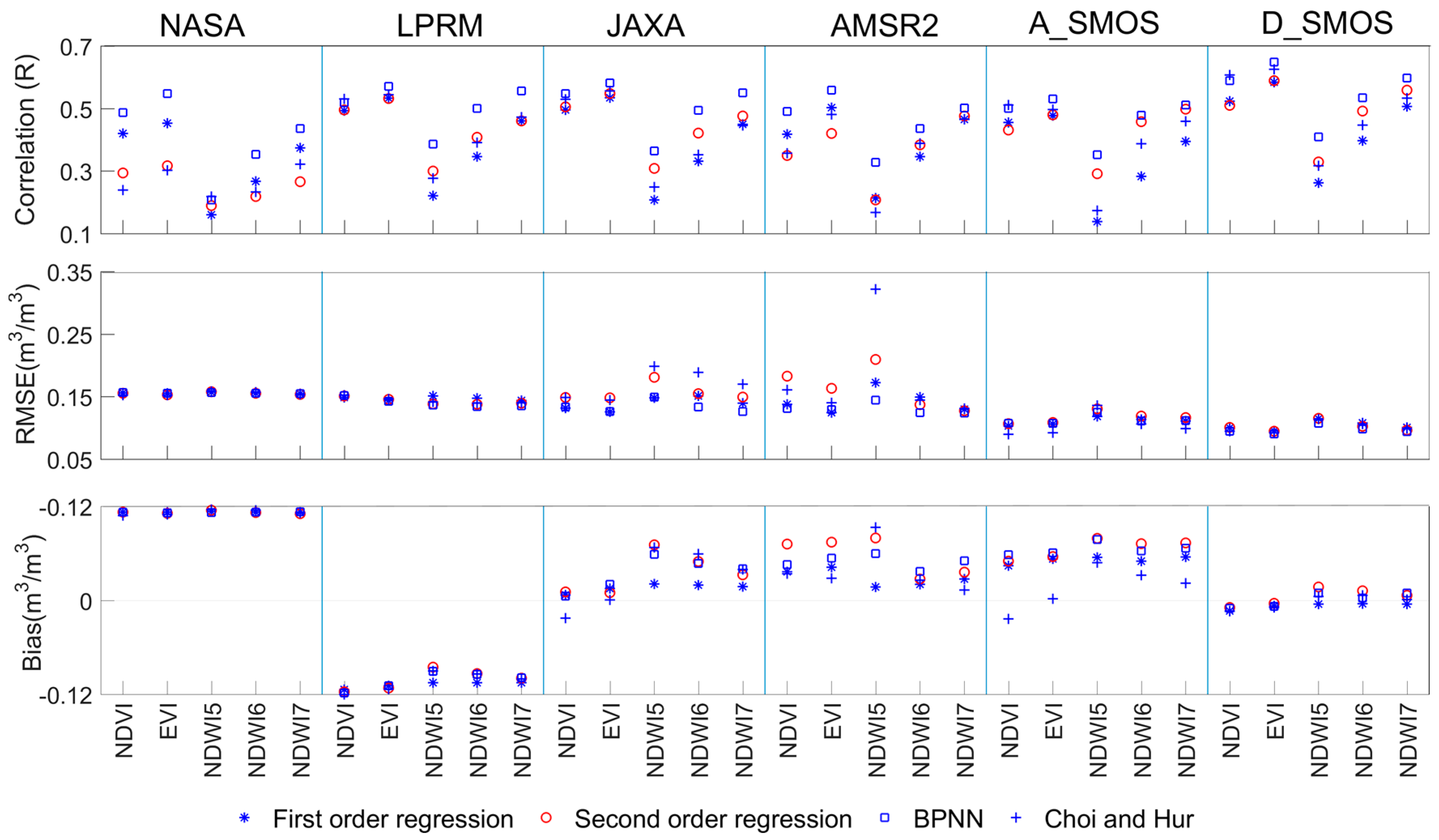 Remotesensing 09 00402 g005