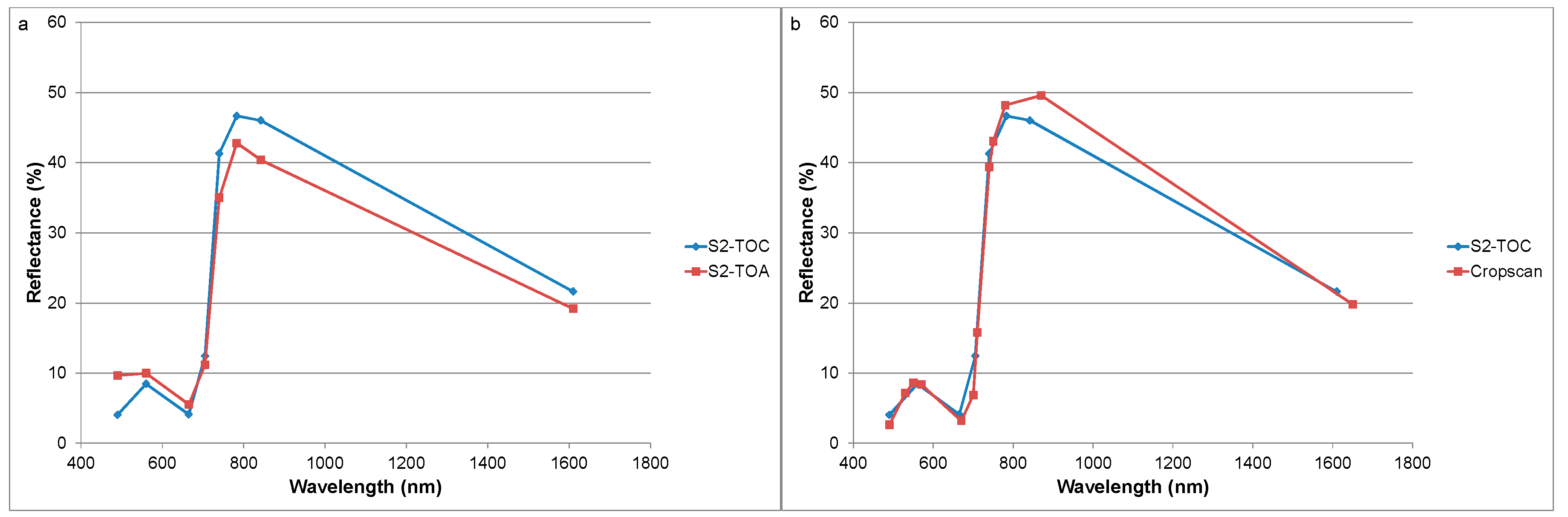 Remotesensing 09 00405 g002