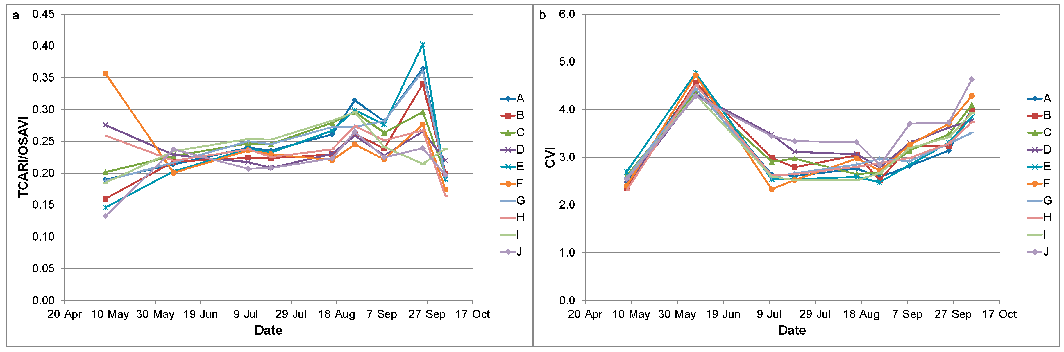 Remotesensing 09 00405 g004