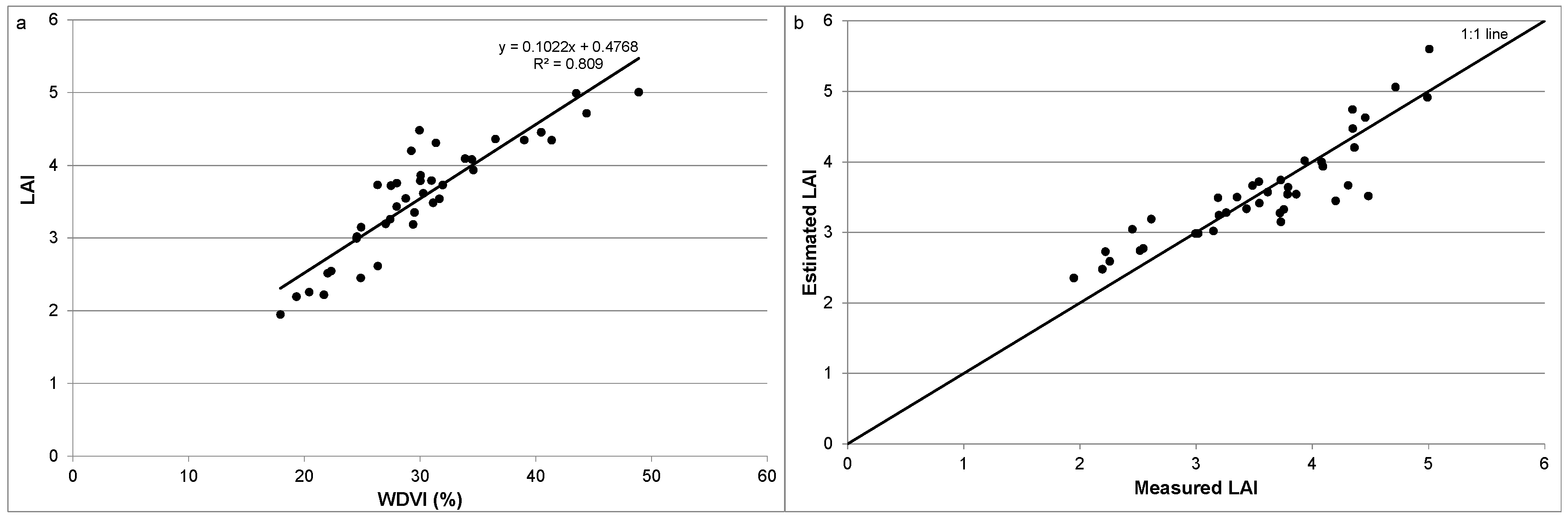 Remotesensing 09 00405 g006