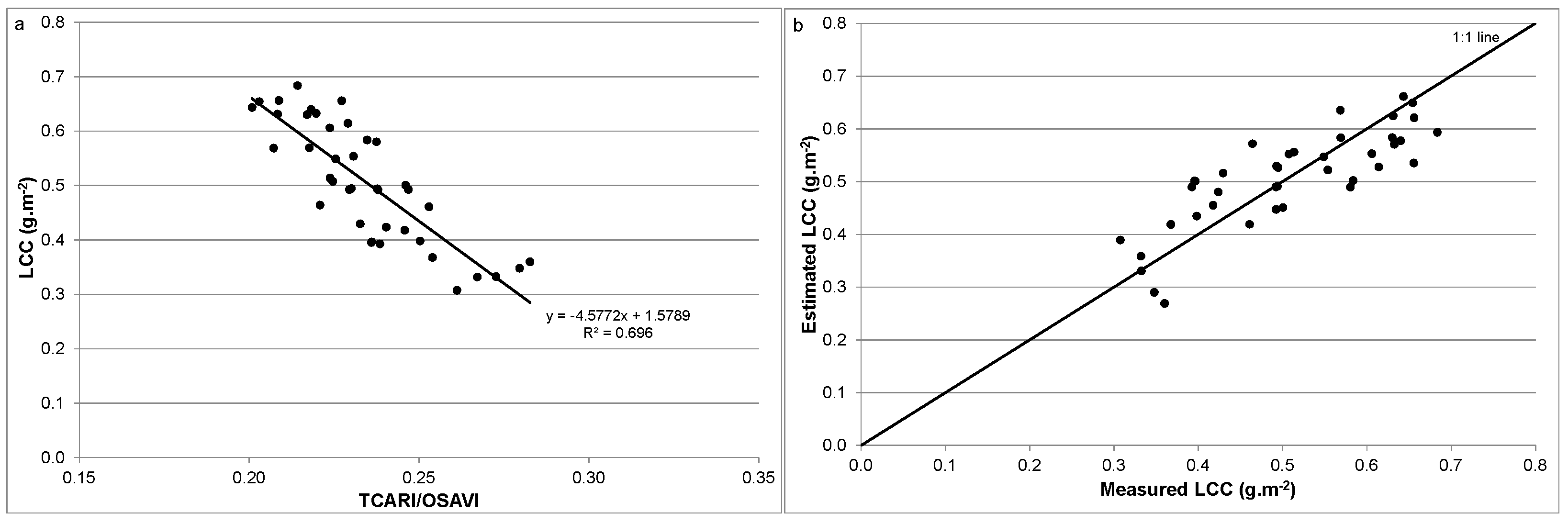 Remotesensing 09 00405 g007