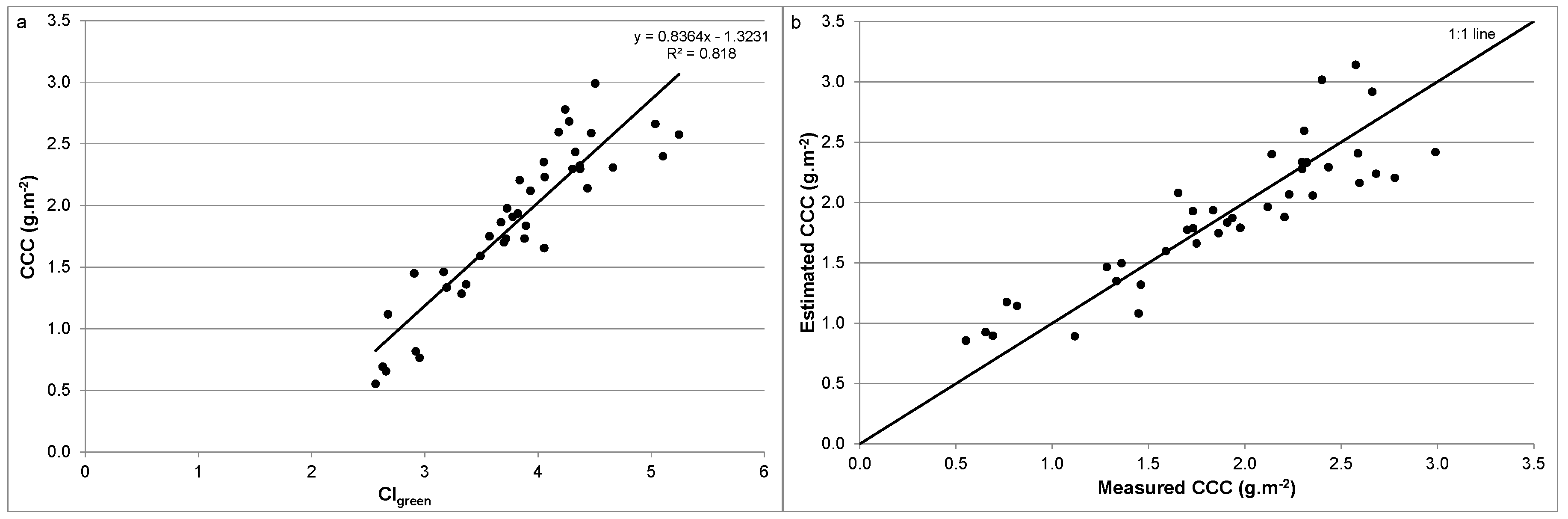 Remotesensing 09 00405 g010