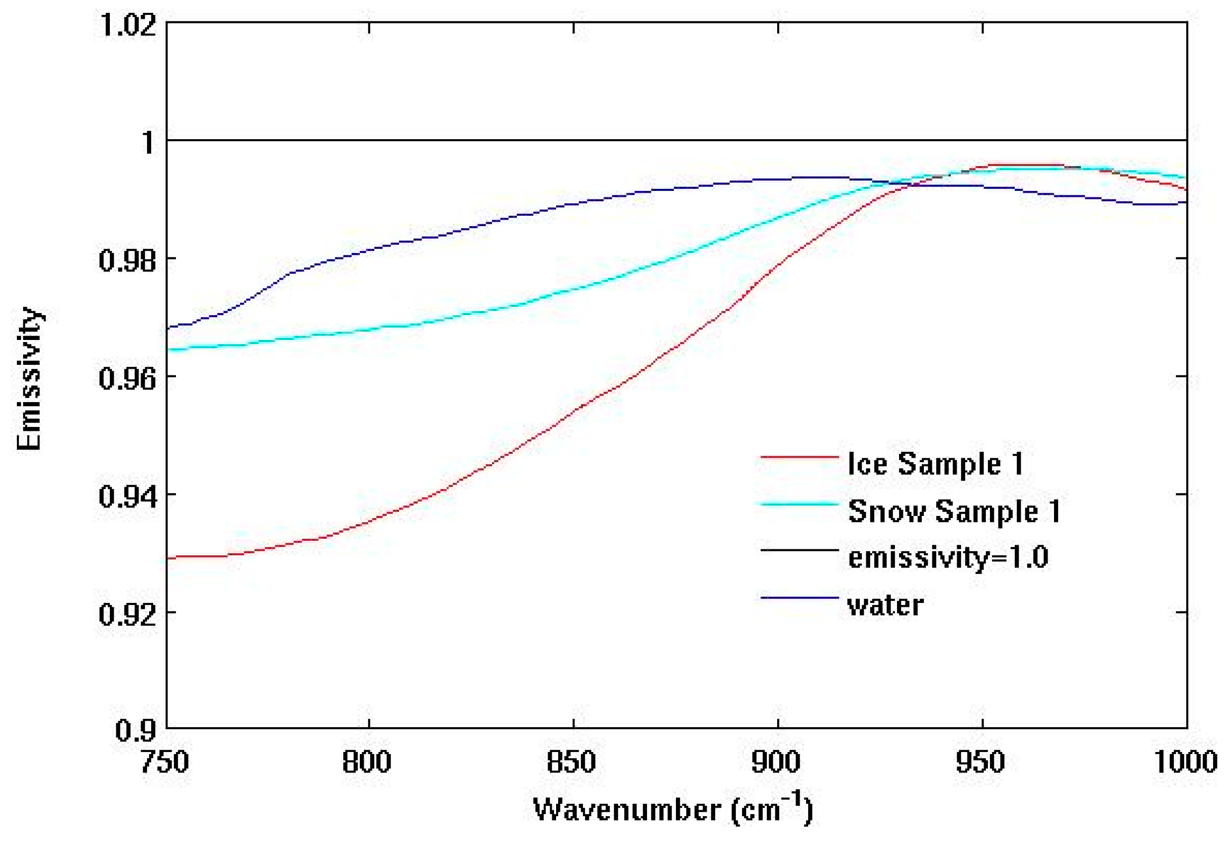 Remotesensing 09 00406 g001 550