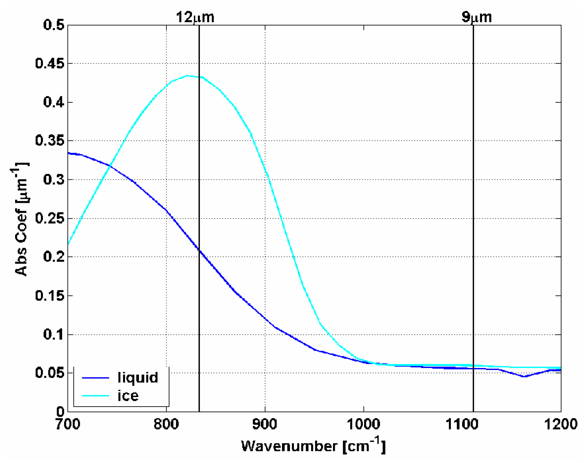 Remotesensing 09 00406 g002 550