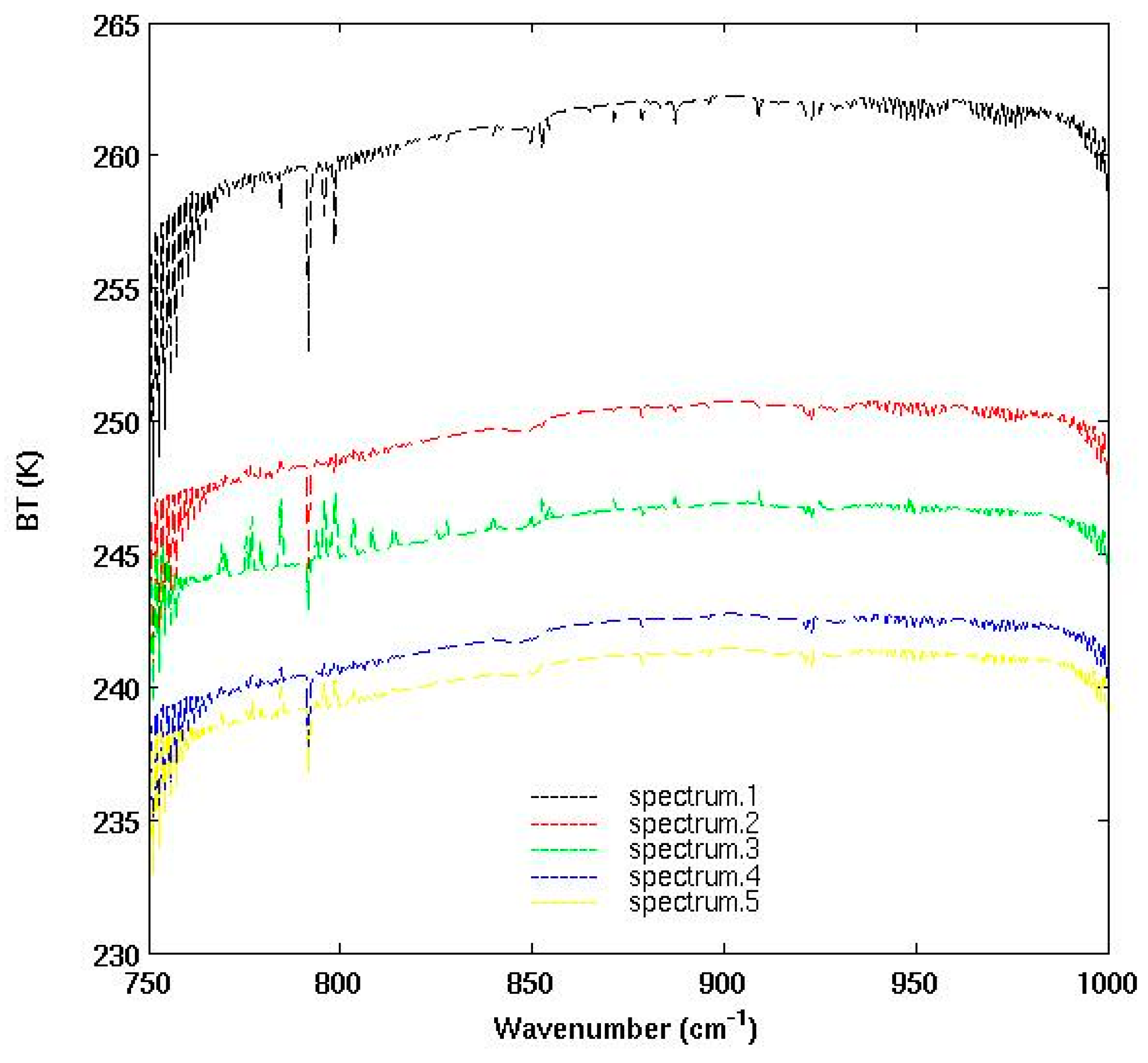 Remotesensing 09 00406 g003 550