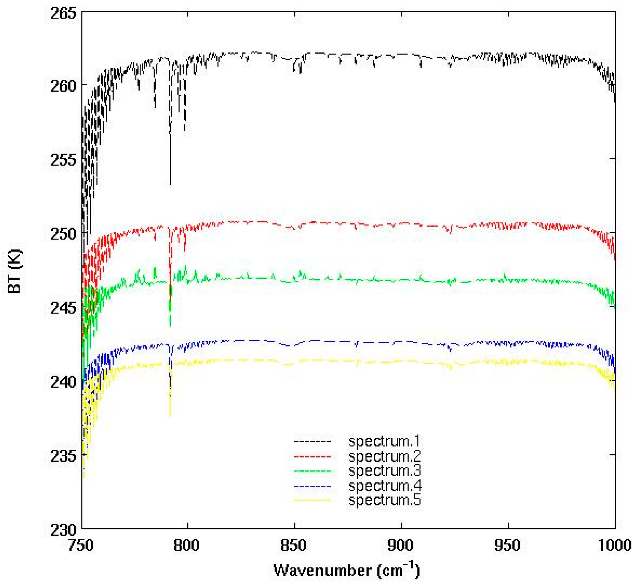 Remotesensing 09 00406 g004 550