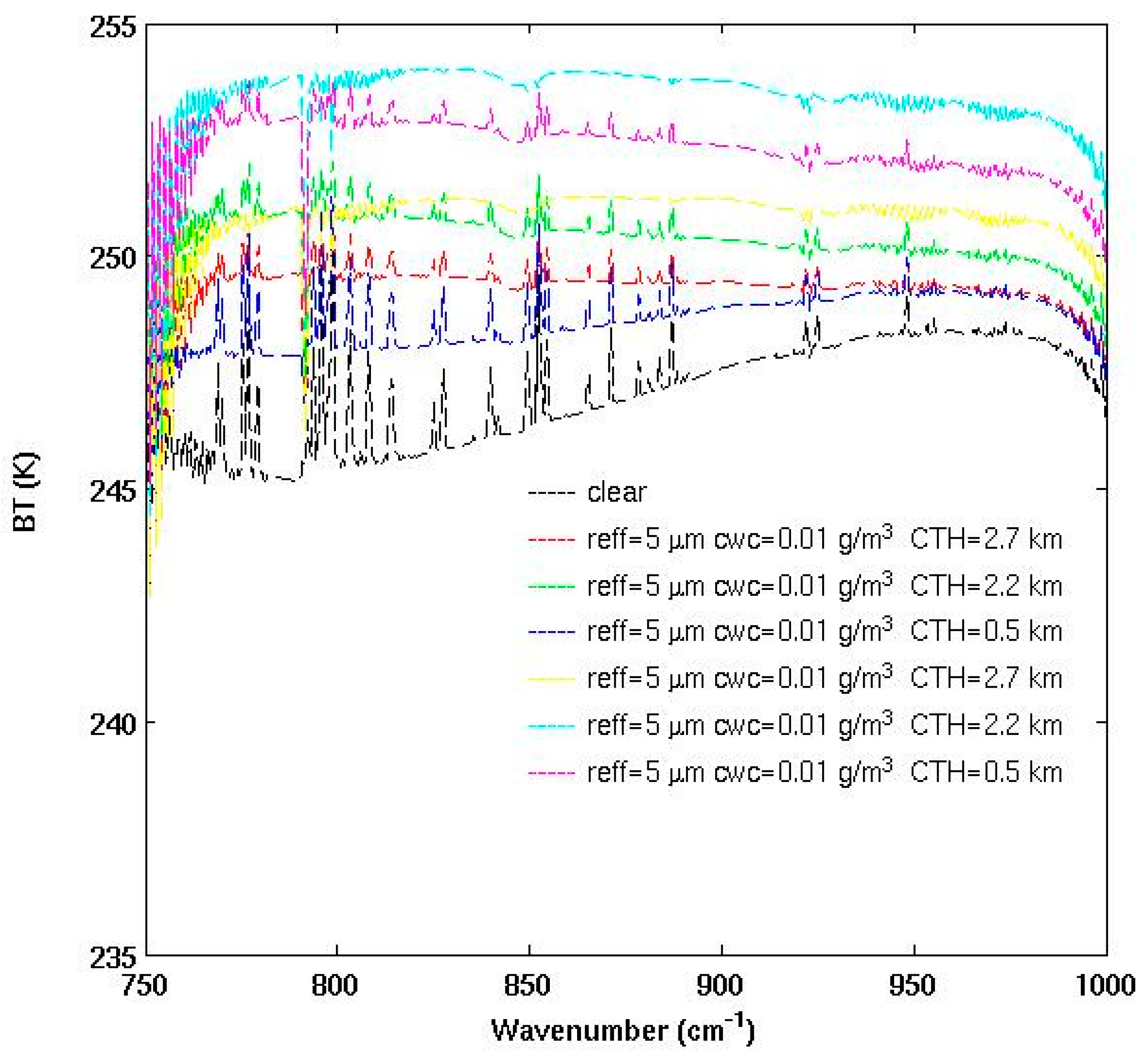 Remotesensing 09 00406 g007 550
