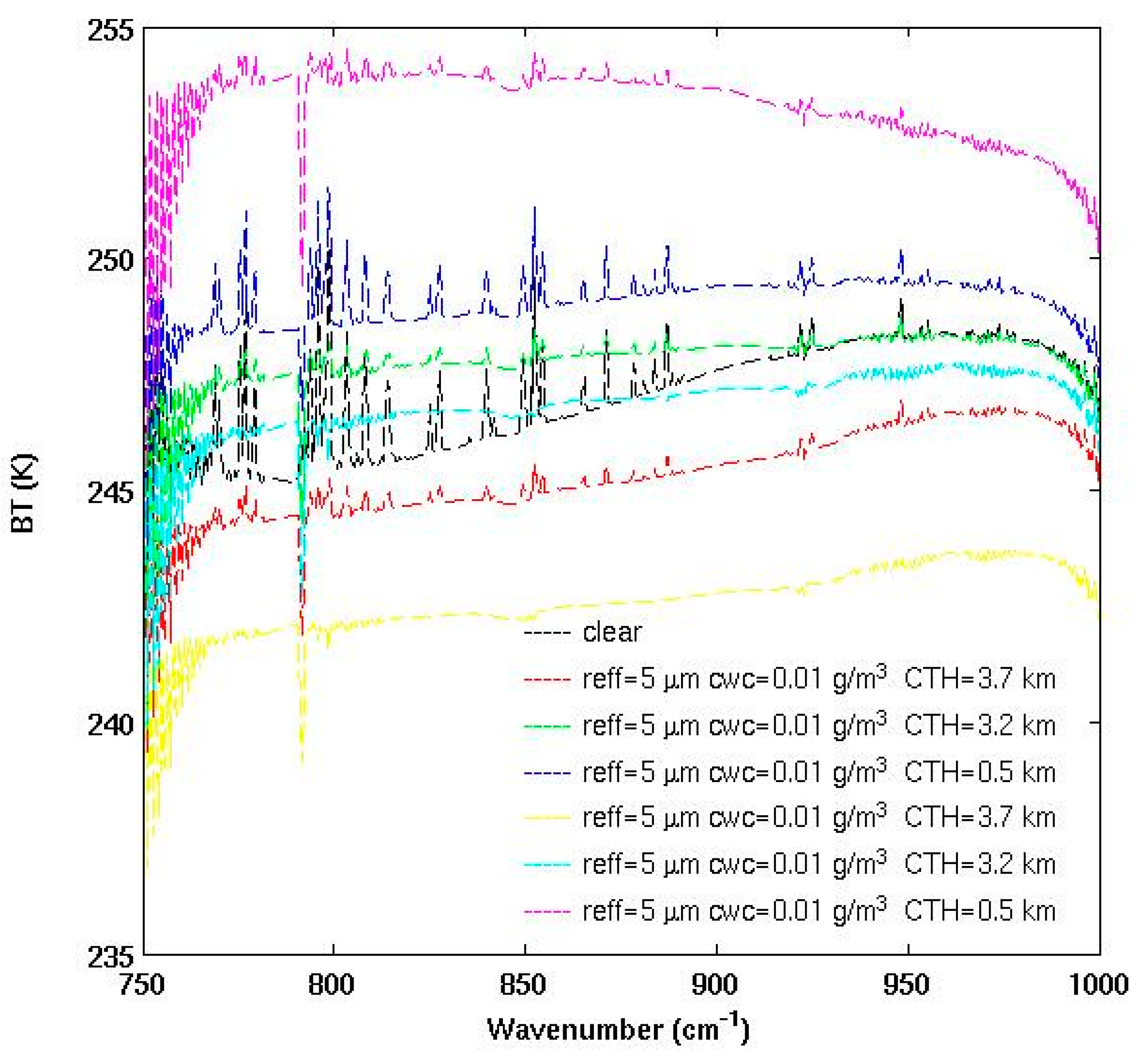 Remotesensing 09 00406 g008 550