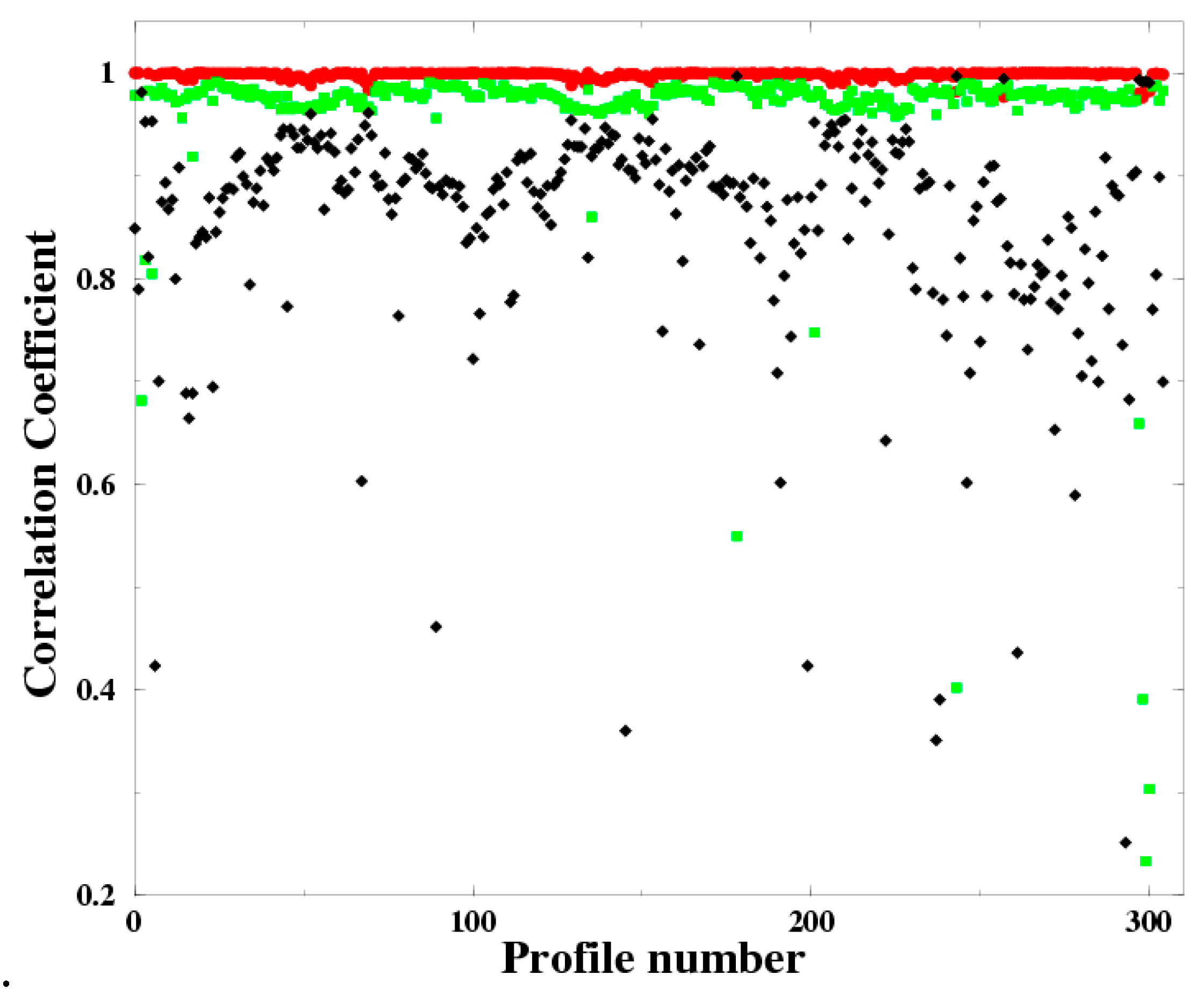 Remotesensing 09 00406 g011 550