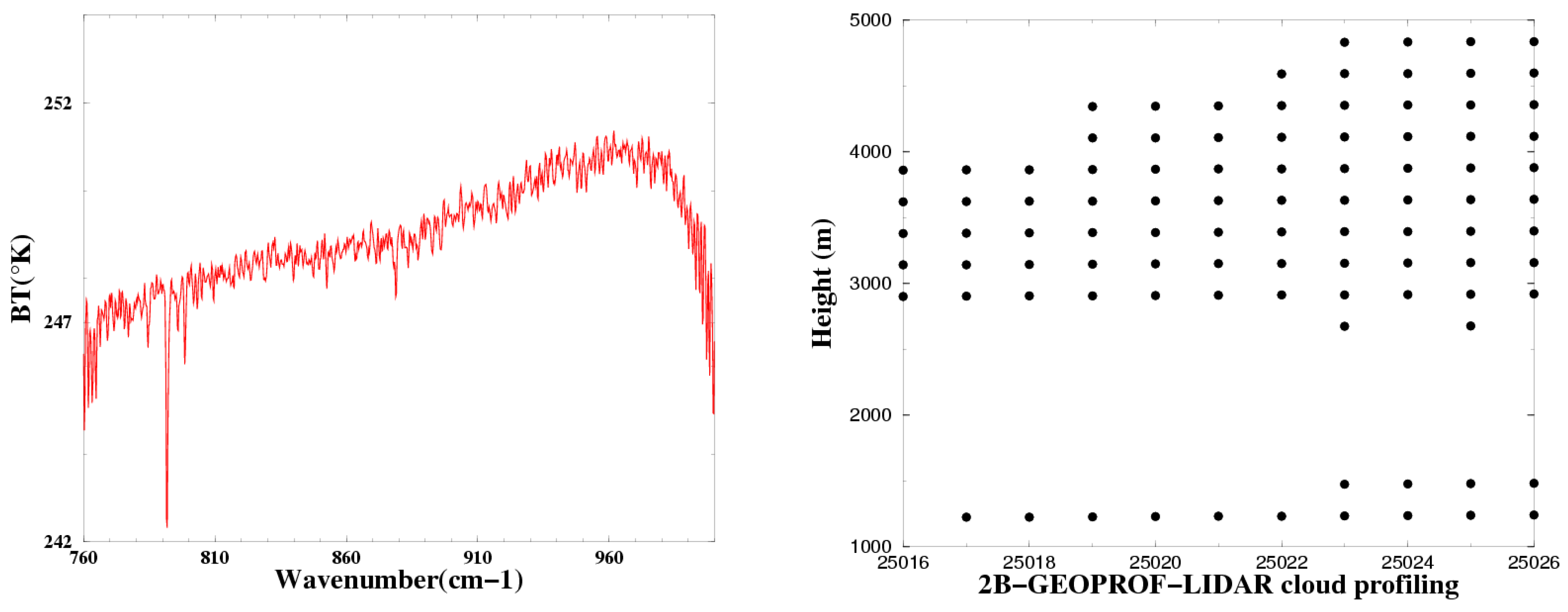 Remotesensing 09 00406 g012 550
