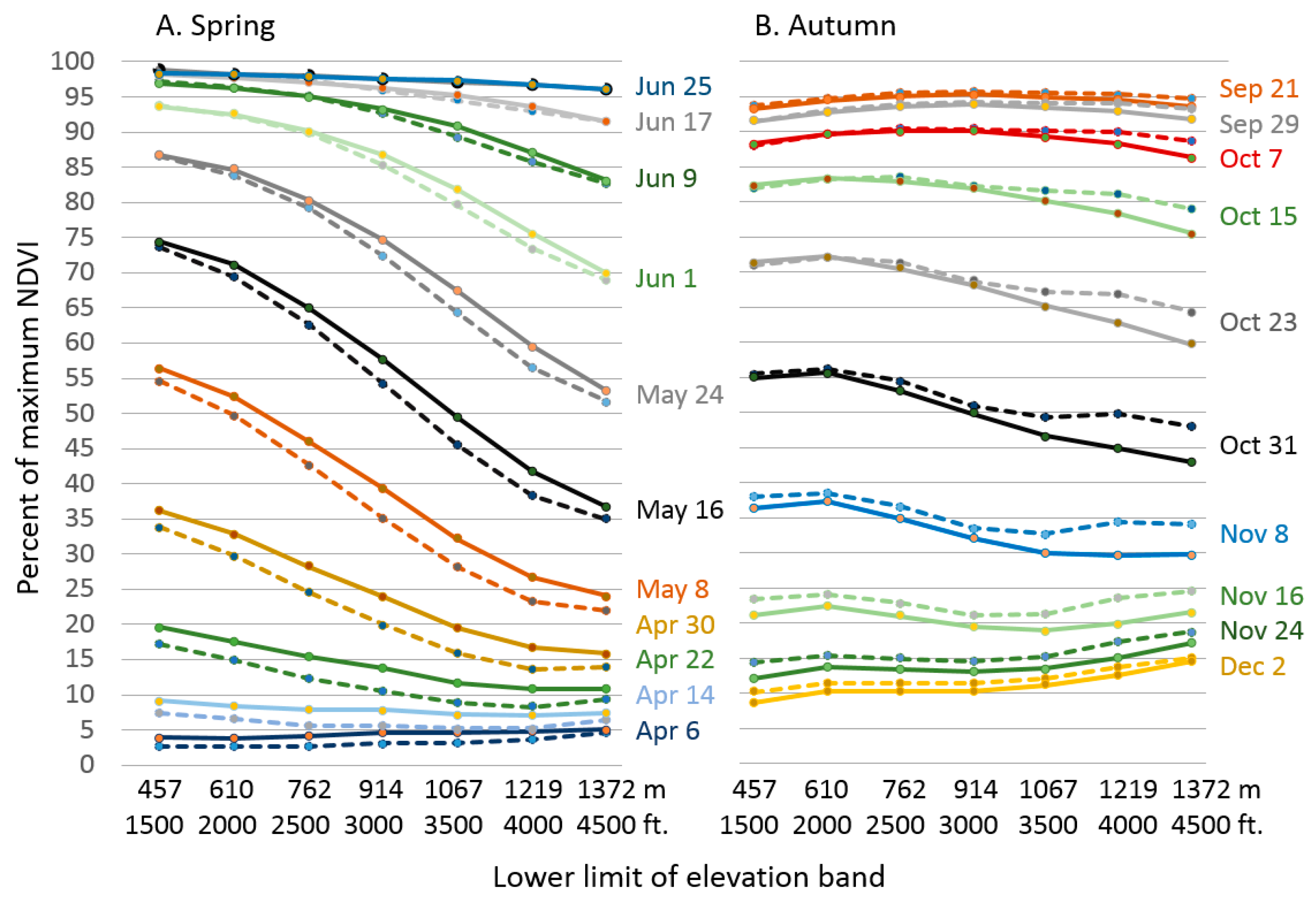 Remotesensing 09 00407 g003 550