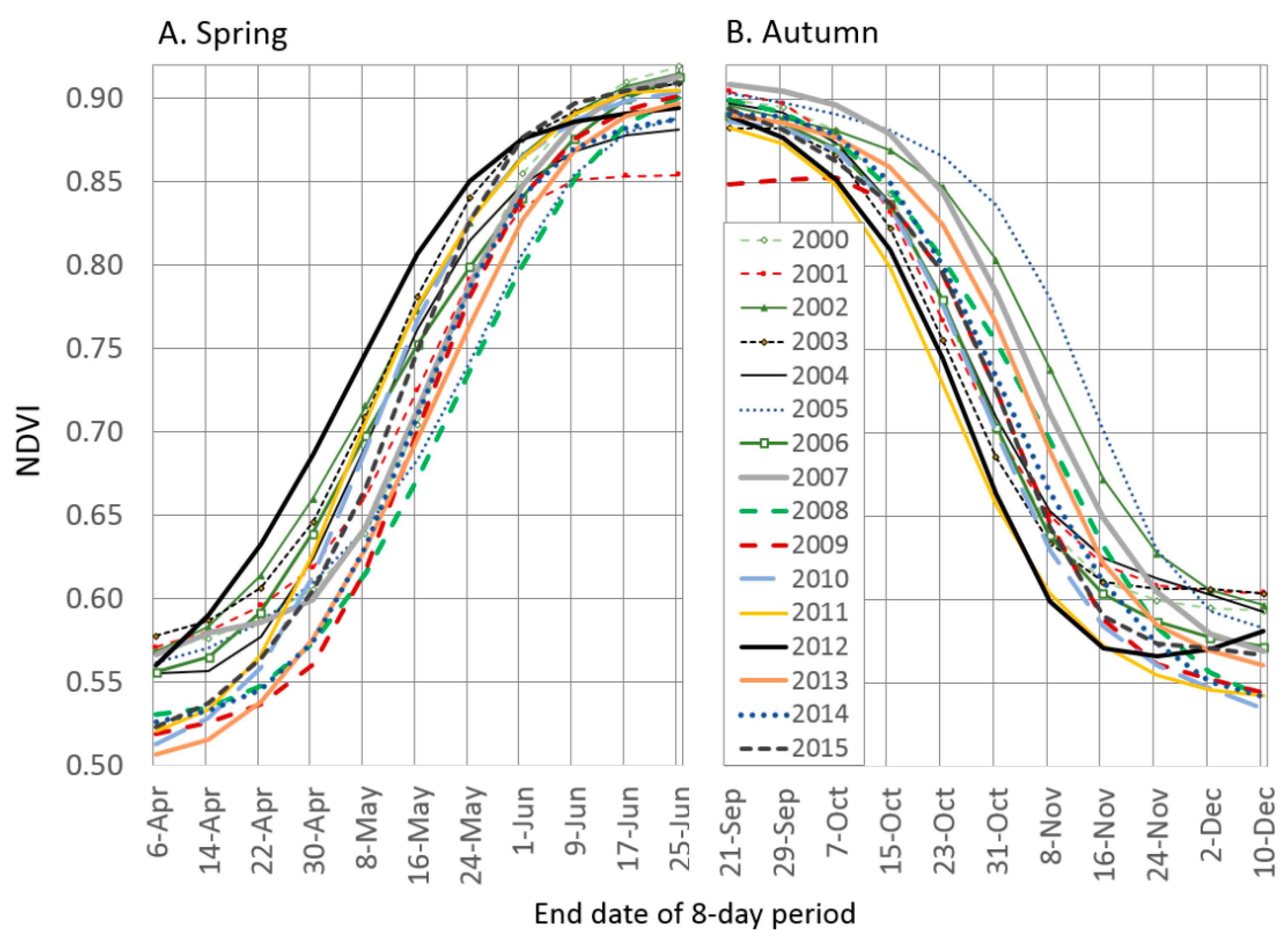 Remotesensing 09 00407 g004 550