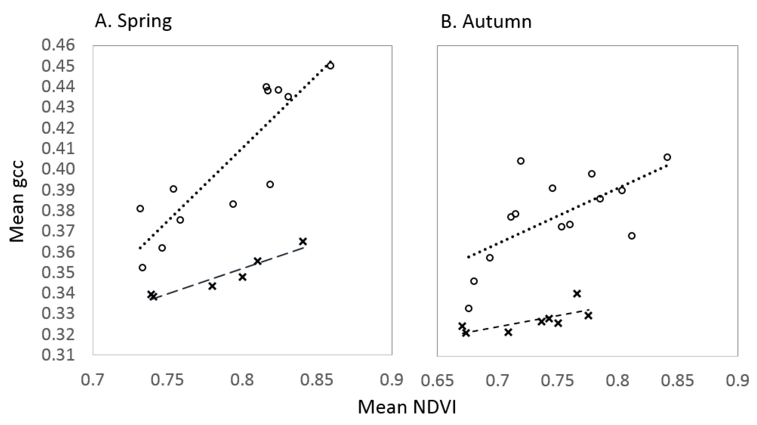 Remotesensing 09 00407 g005 550