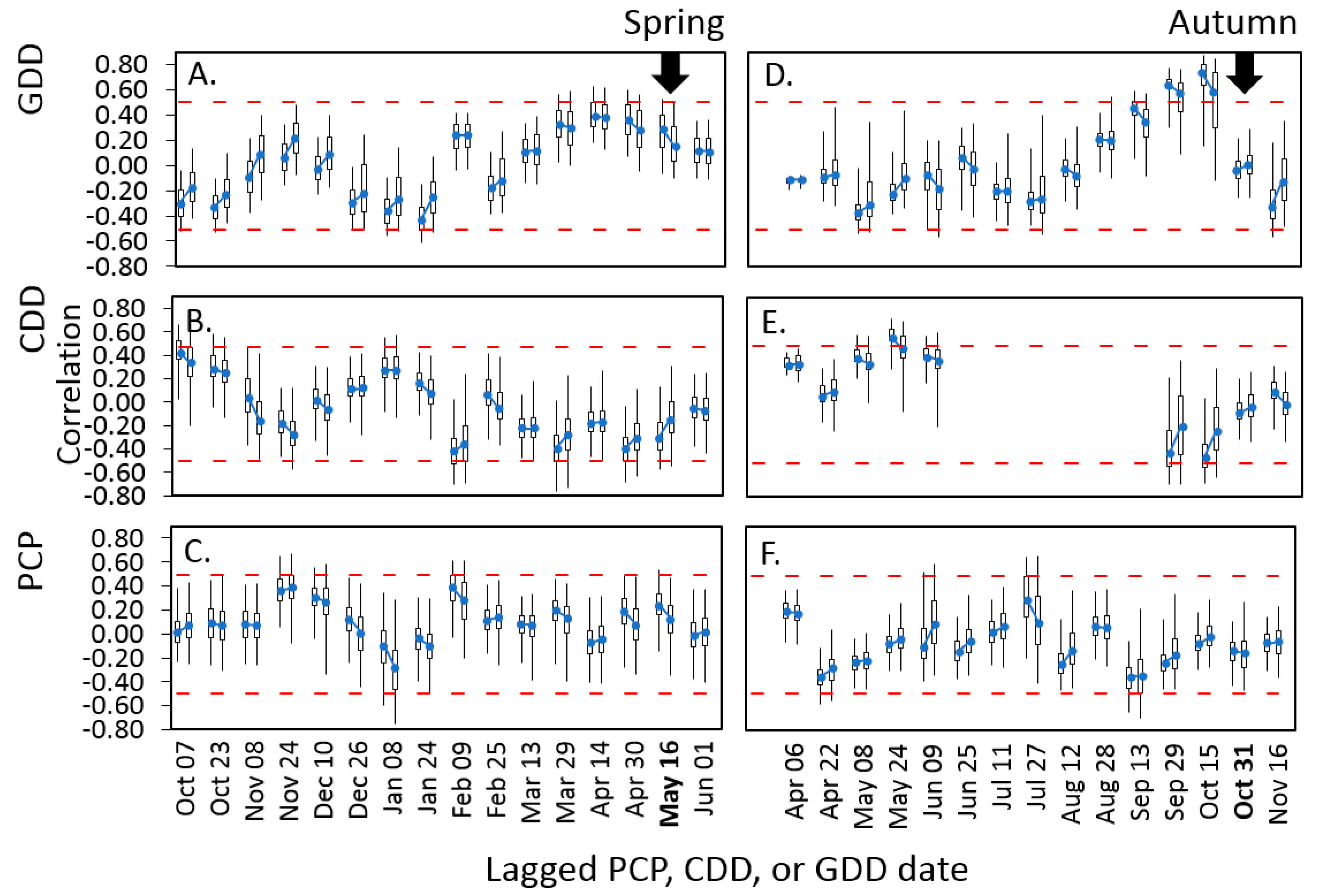 Remotesensing 09 00407 g006 550