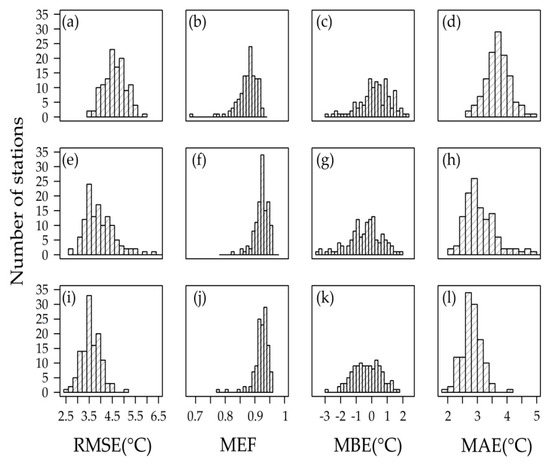Evaluation of MODIS Land Surface Temperature Data to Evaluation of MODIS Land Surface Temperature Data to