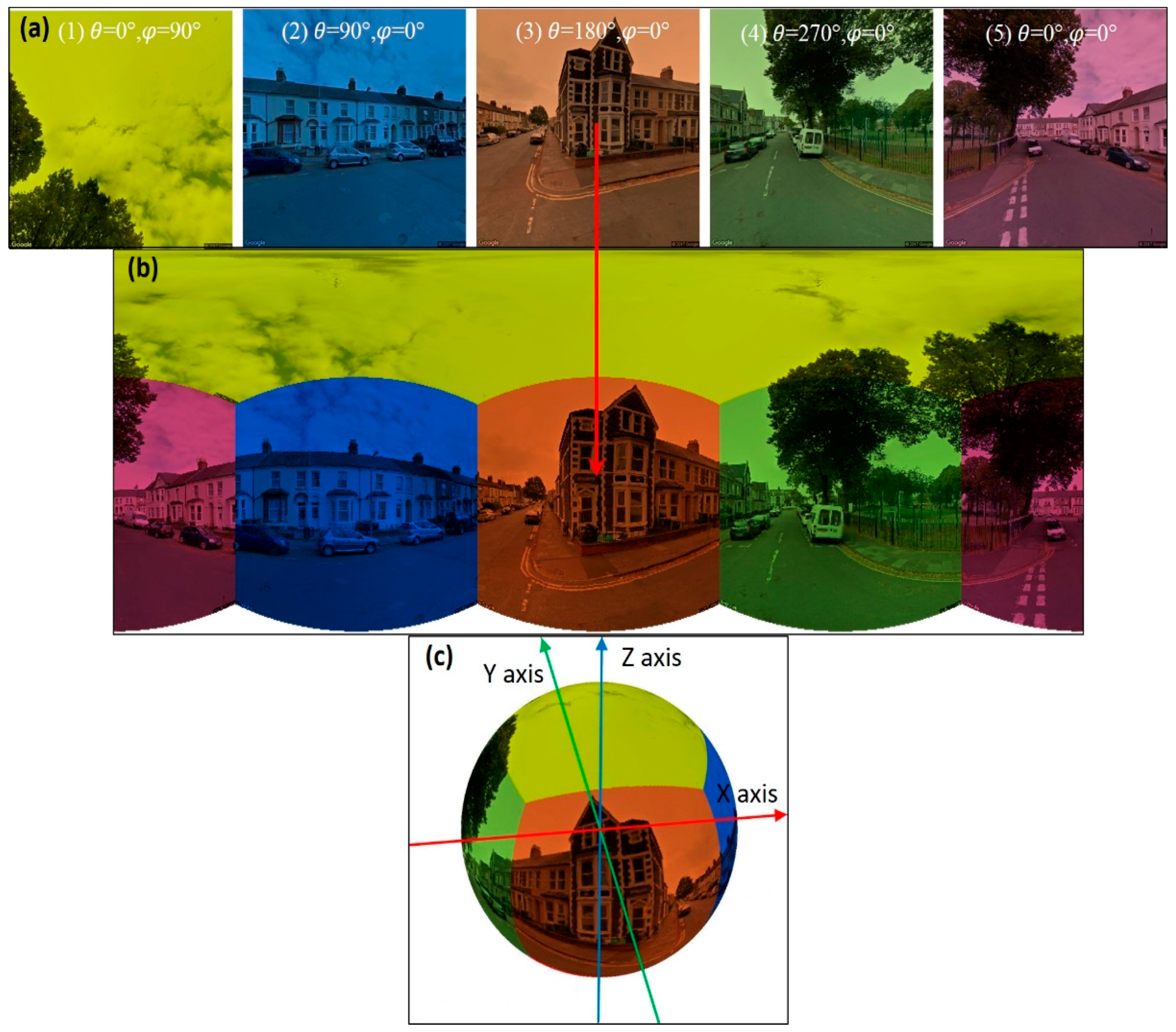 Remotesensing 09 00411 g003