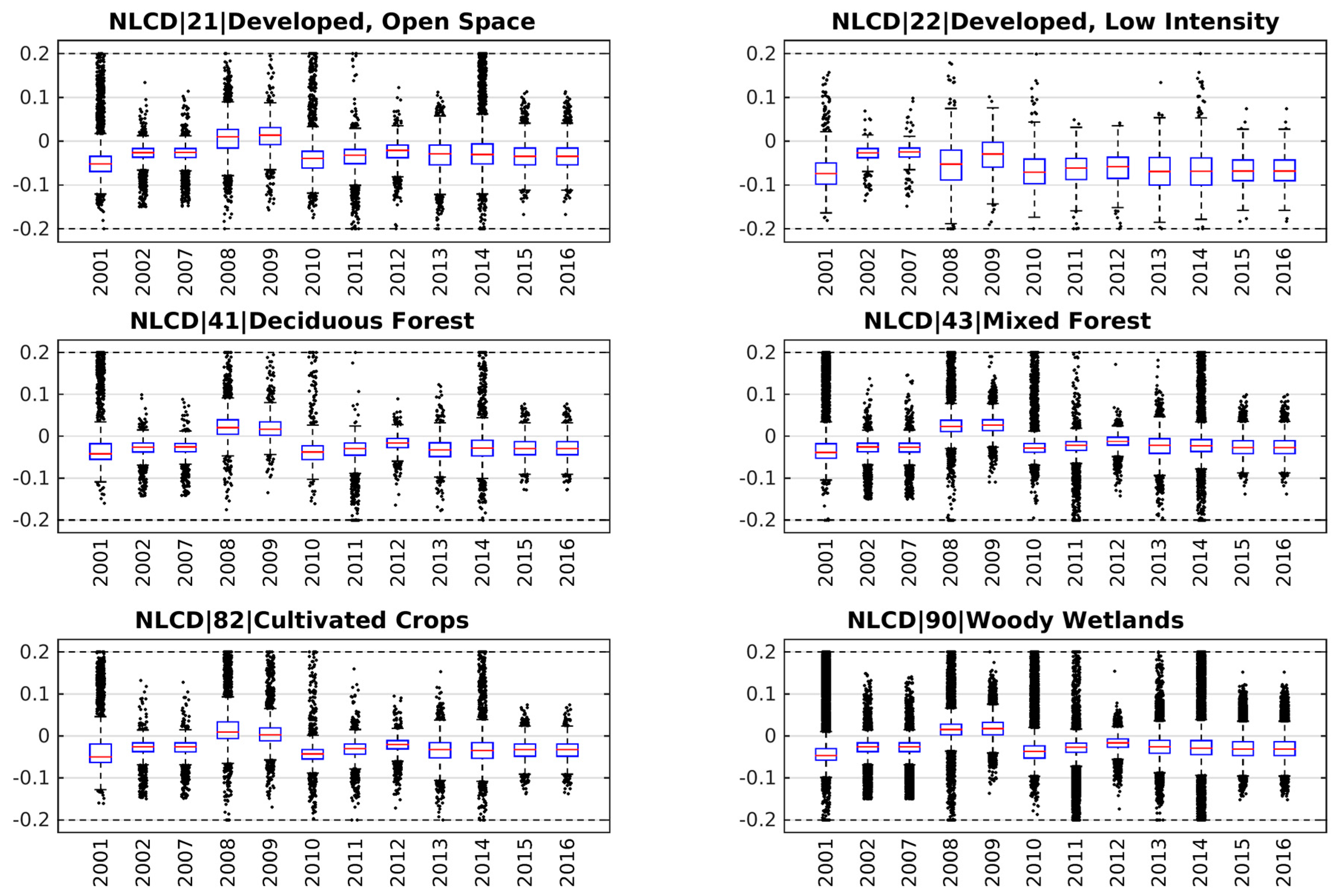 Remotesensing 09 00412 g005