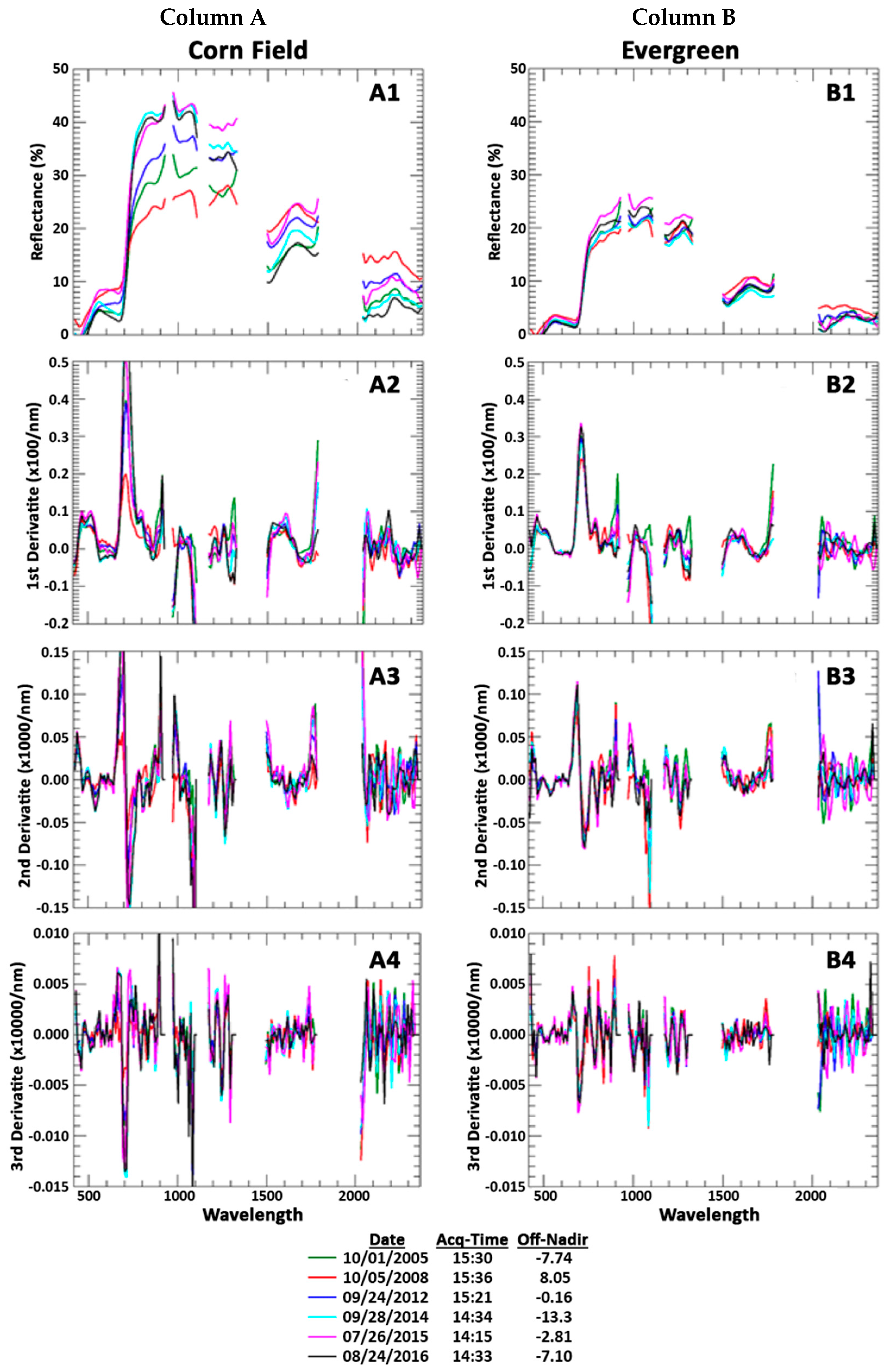 Remotesensing 09 00412 g007