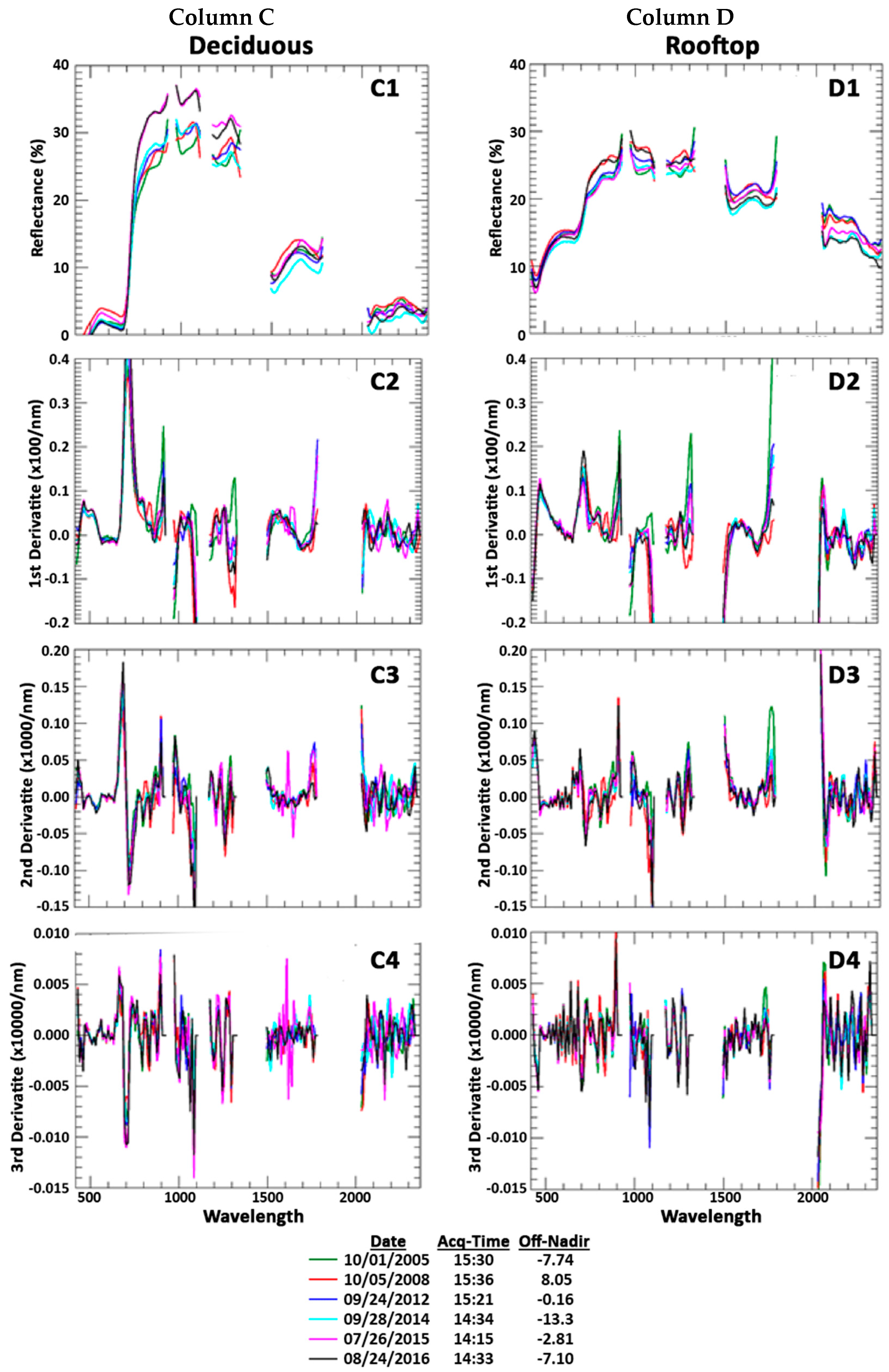 Remotesensing 09 00412 g008