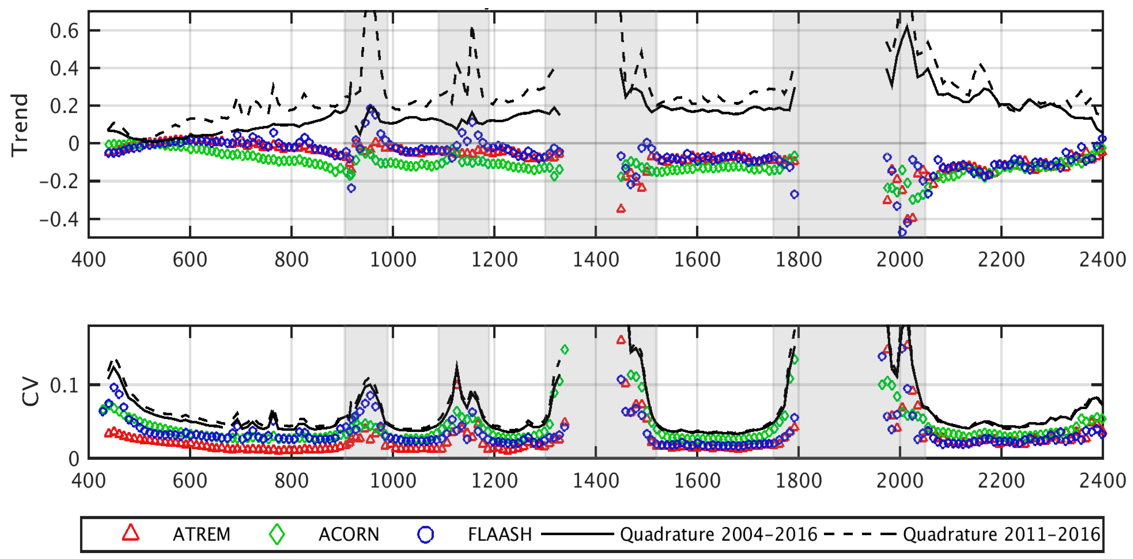 Remotesensing 09 00412 g010