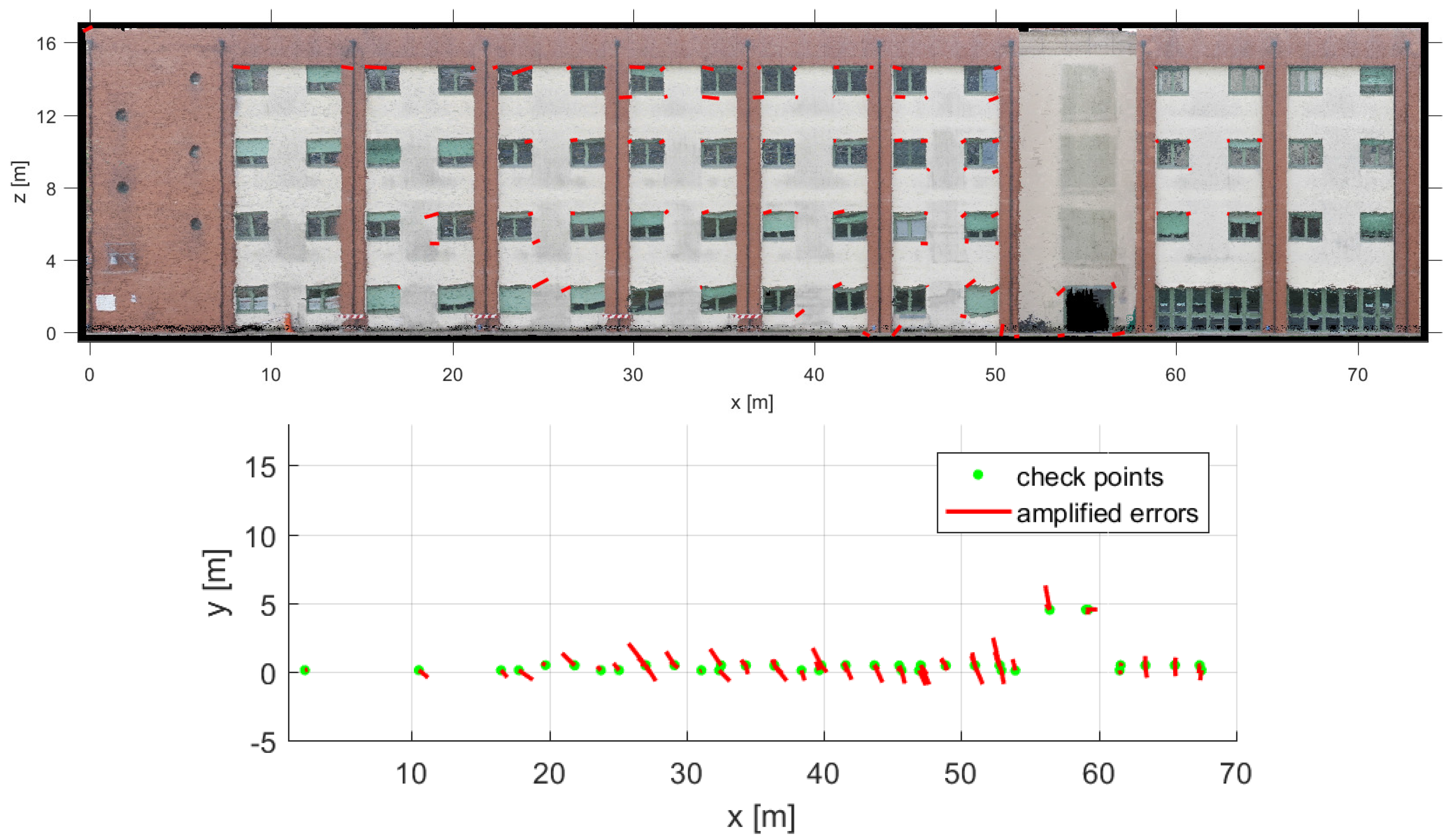 Remotesensing 09 00414 g007 550