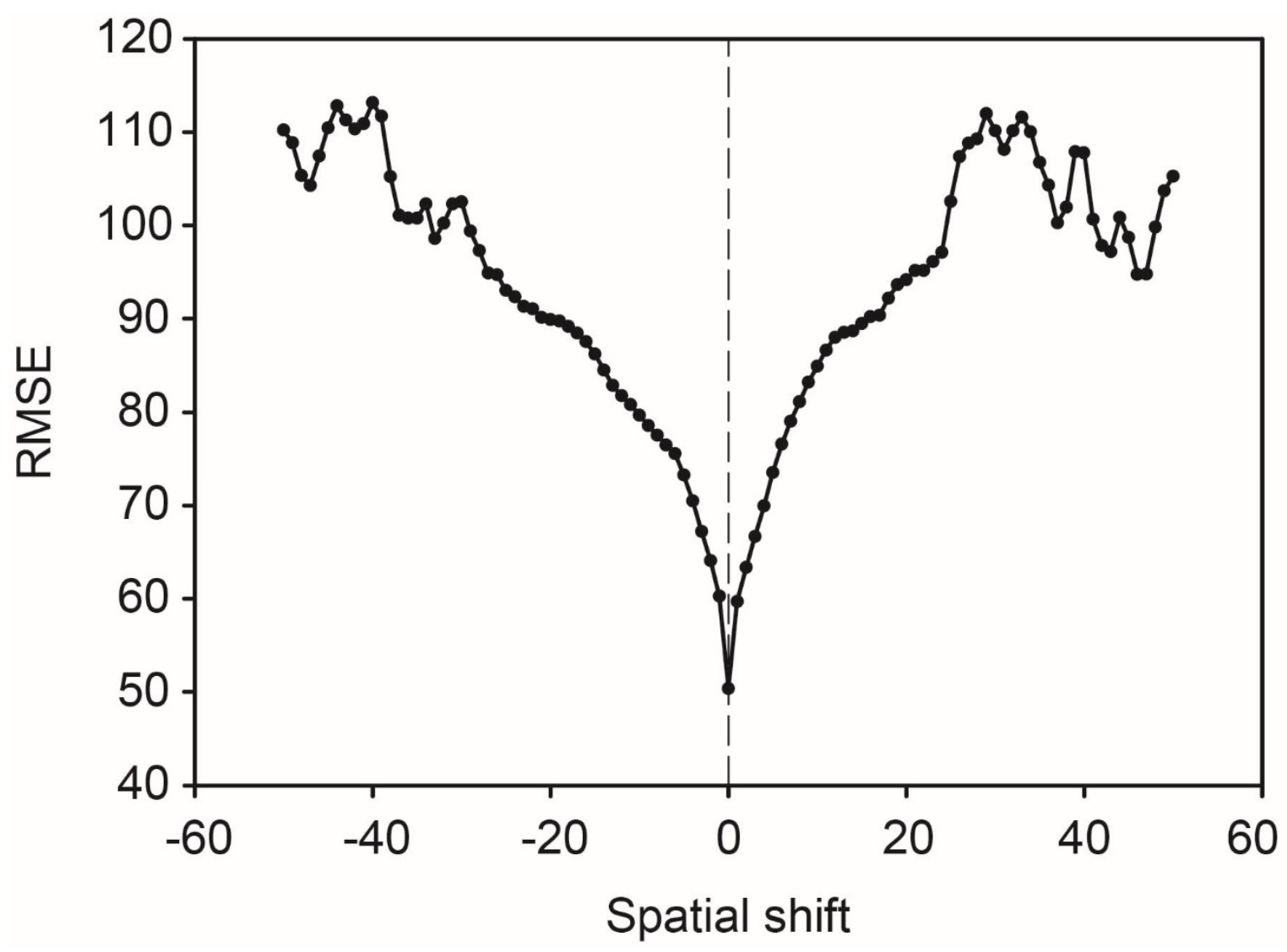 Remotesensing 09 00415 g005