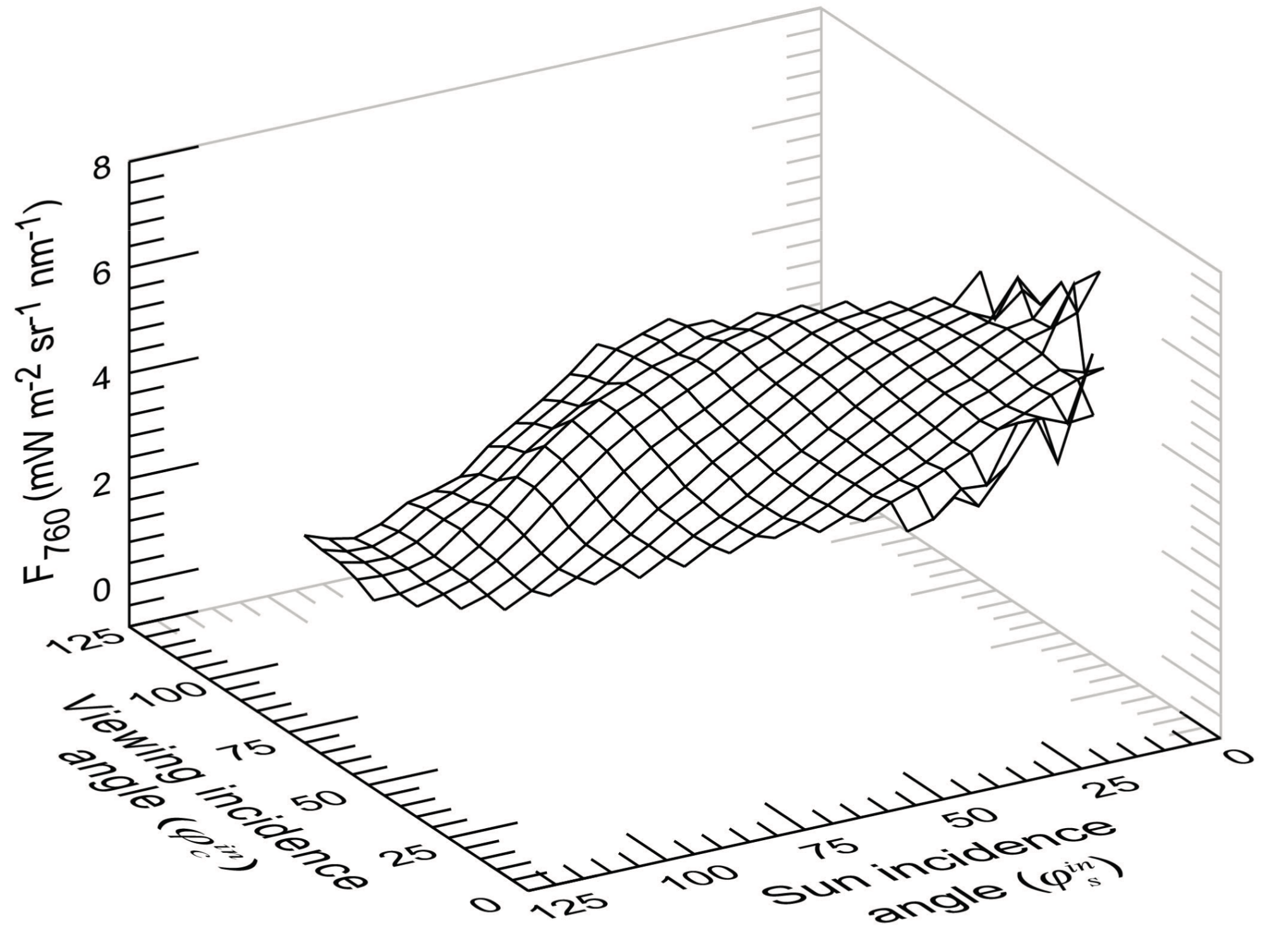 Remotesensing 09 00415 g008