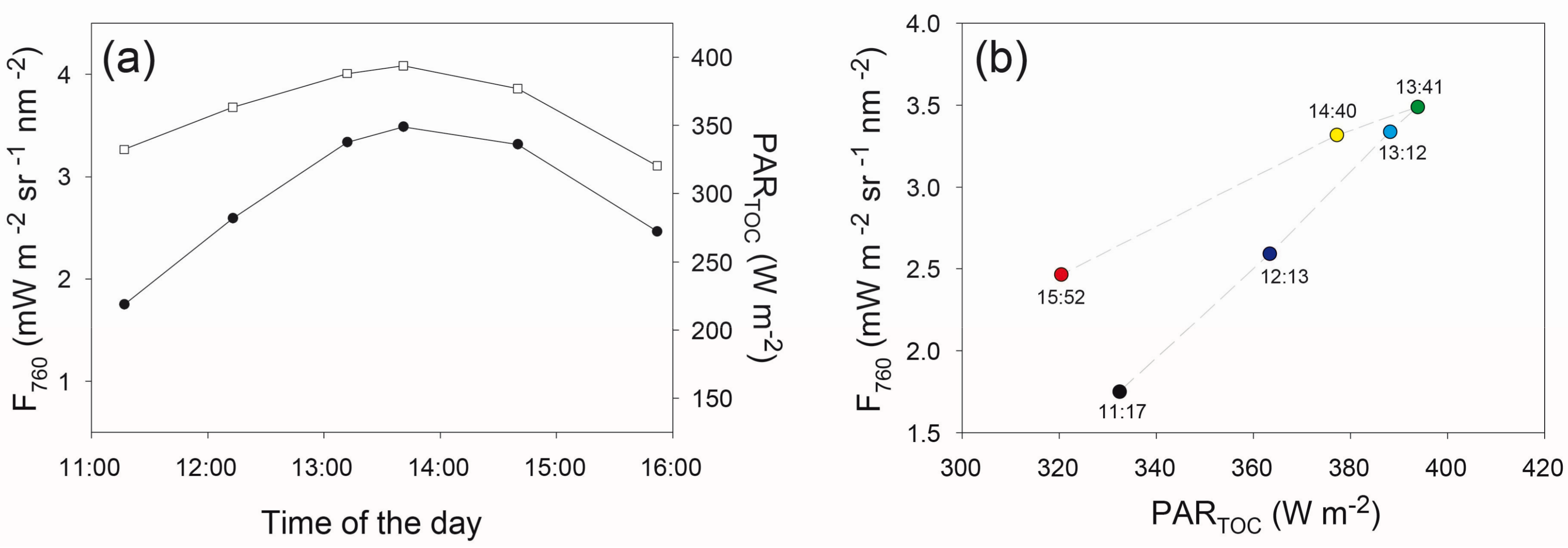 Remotesensing 09 00415 g009
