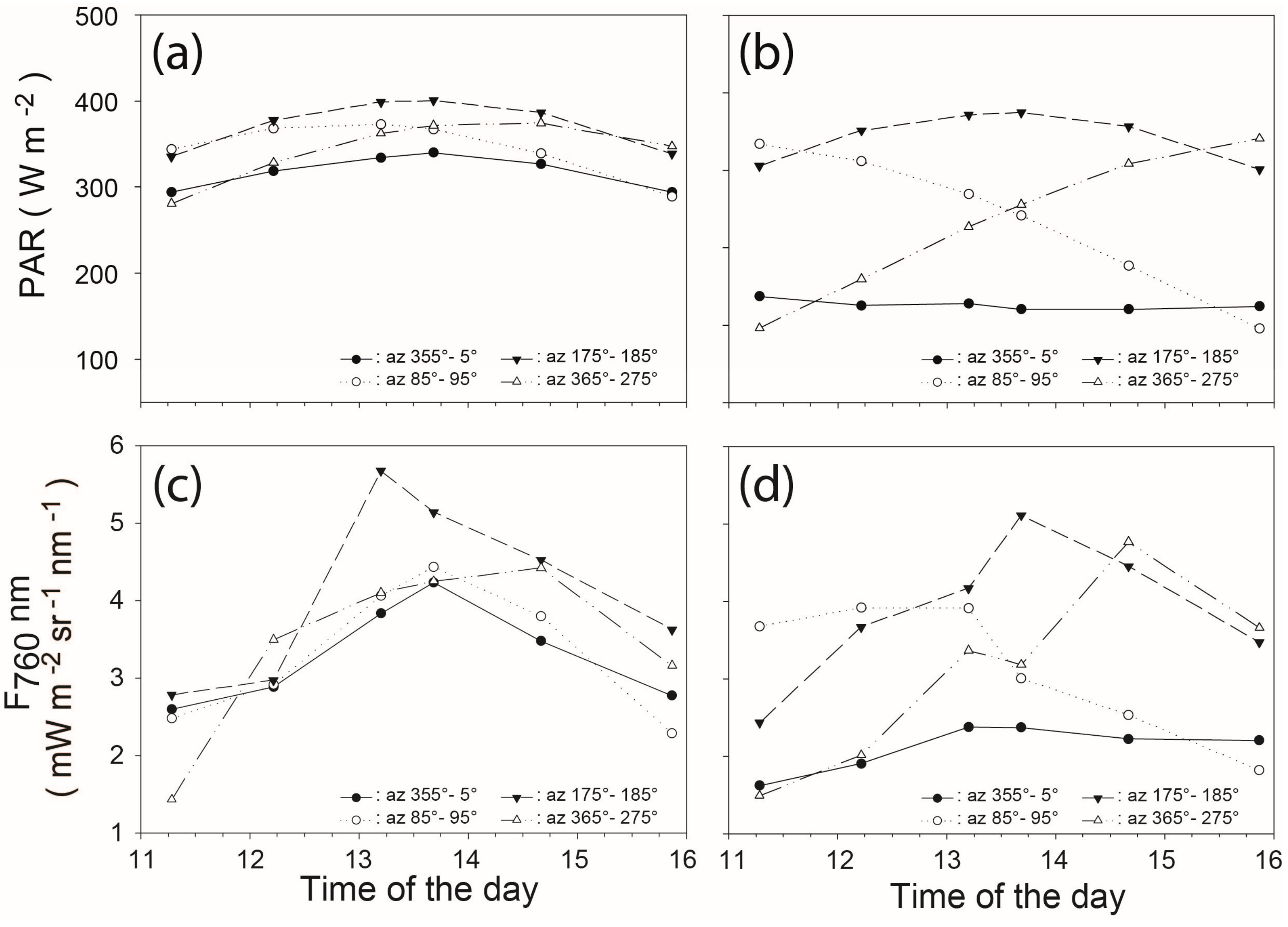 Remotesensing 09 00415 g010