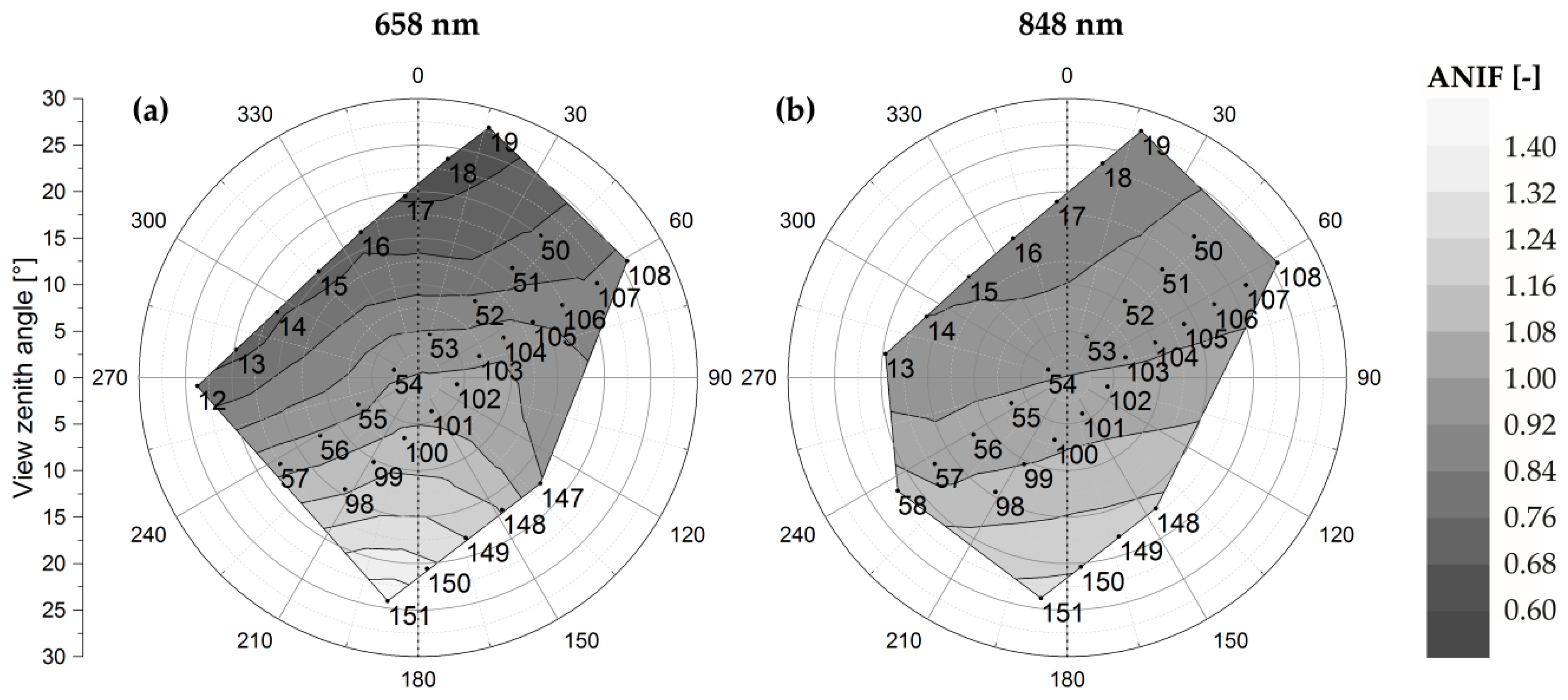 Remotesensing 09 00417 g005 550