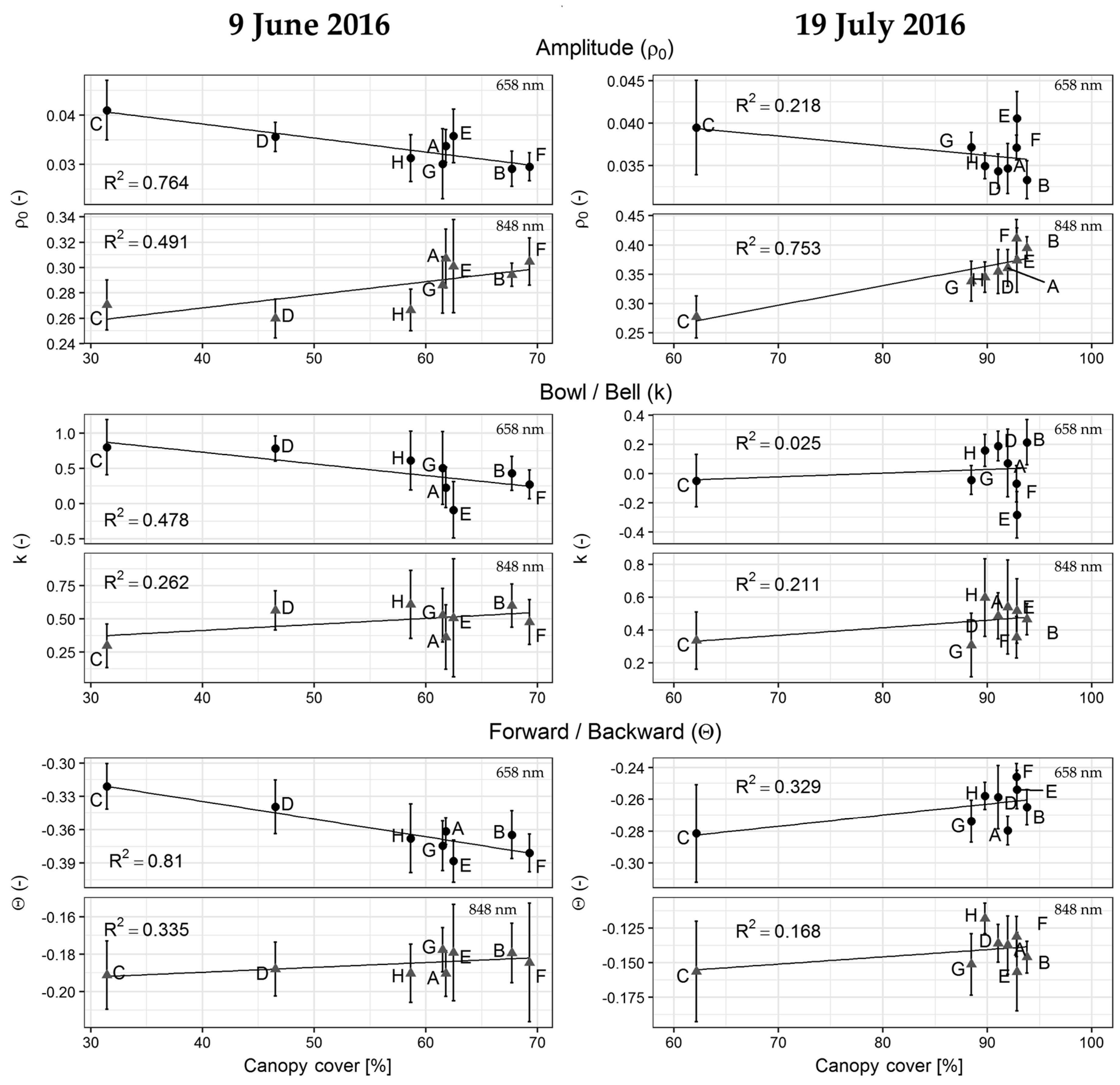 Remotesensing 09 00417 g010 550