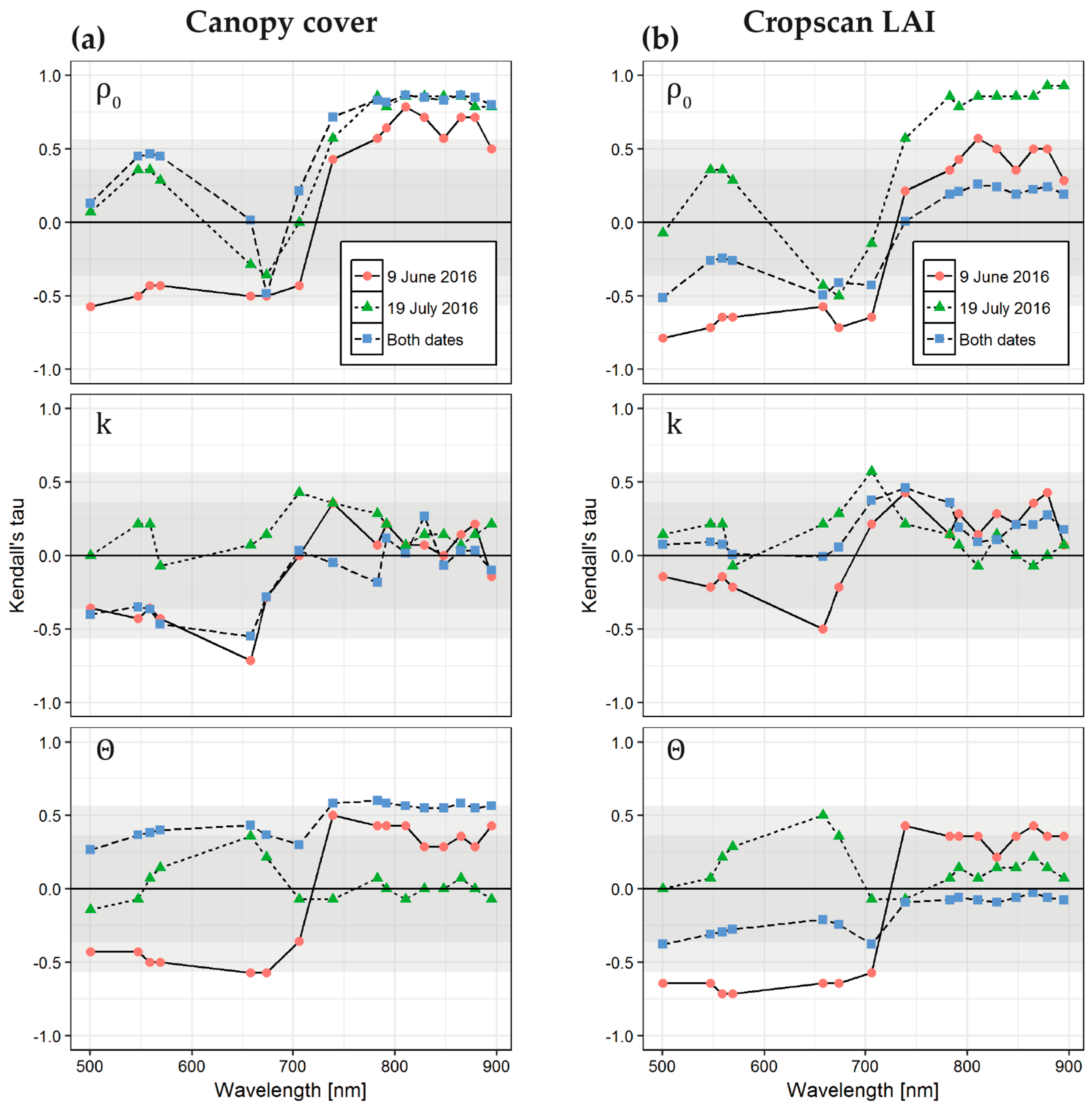 Remotesensing 09 00417 g011 550