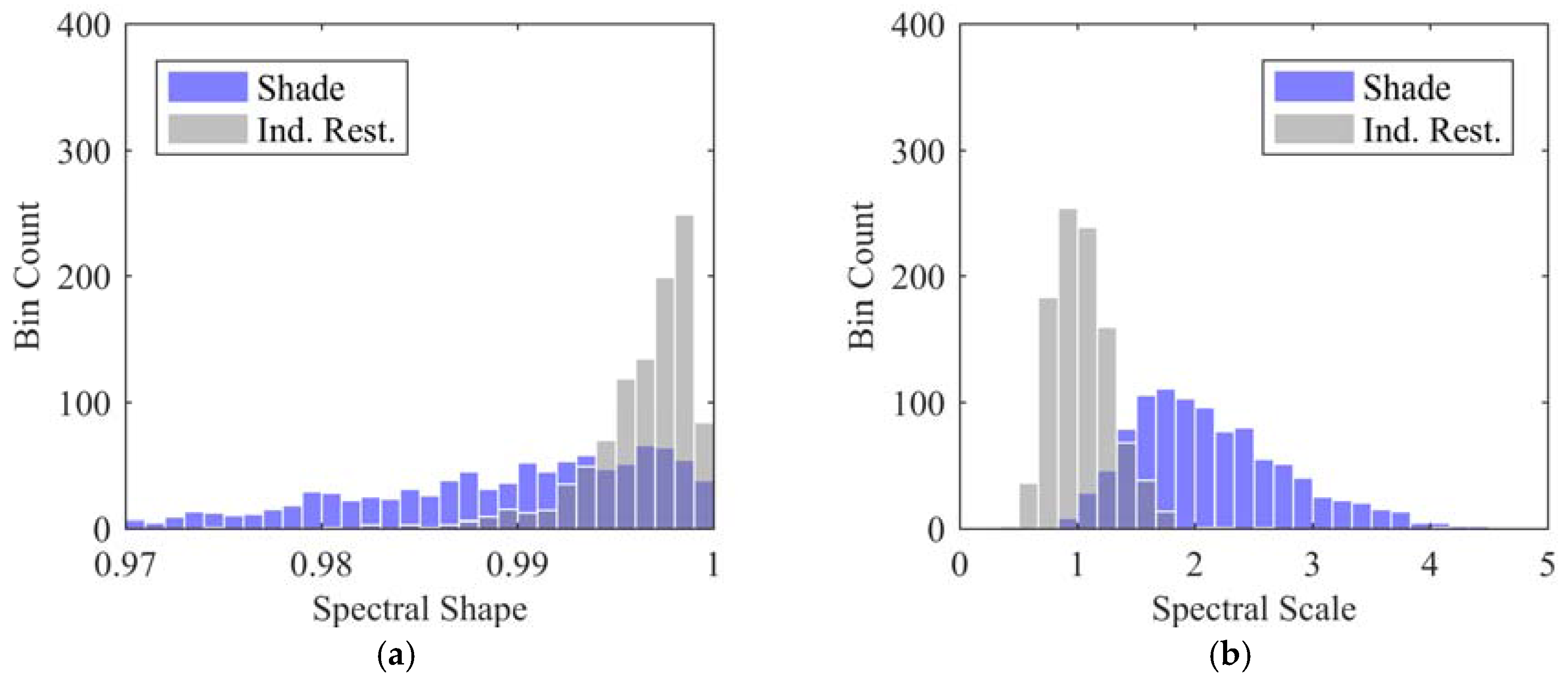 Remote Sensing Free Full Text Terrestrial Hyperspectral