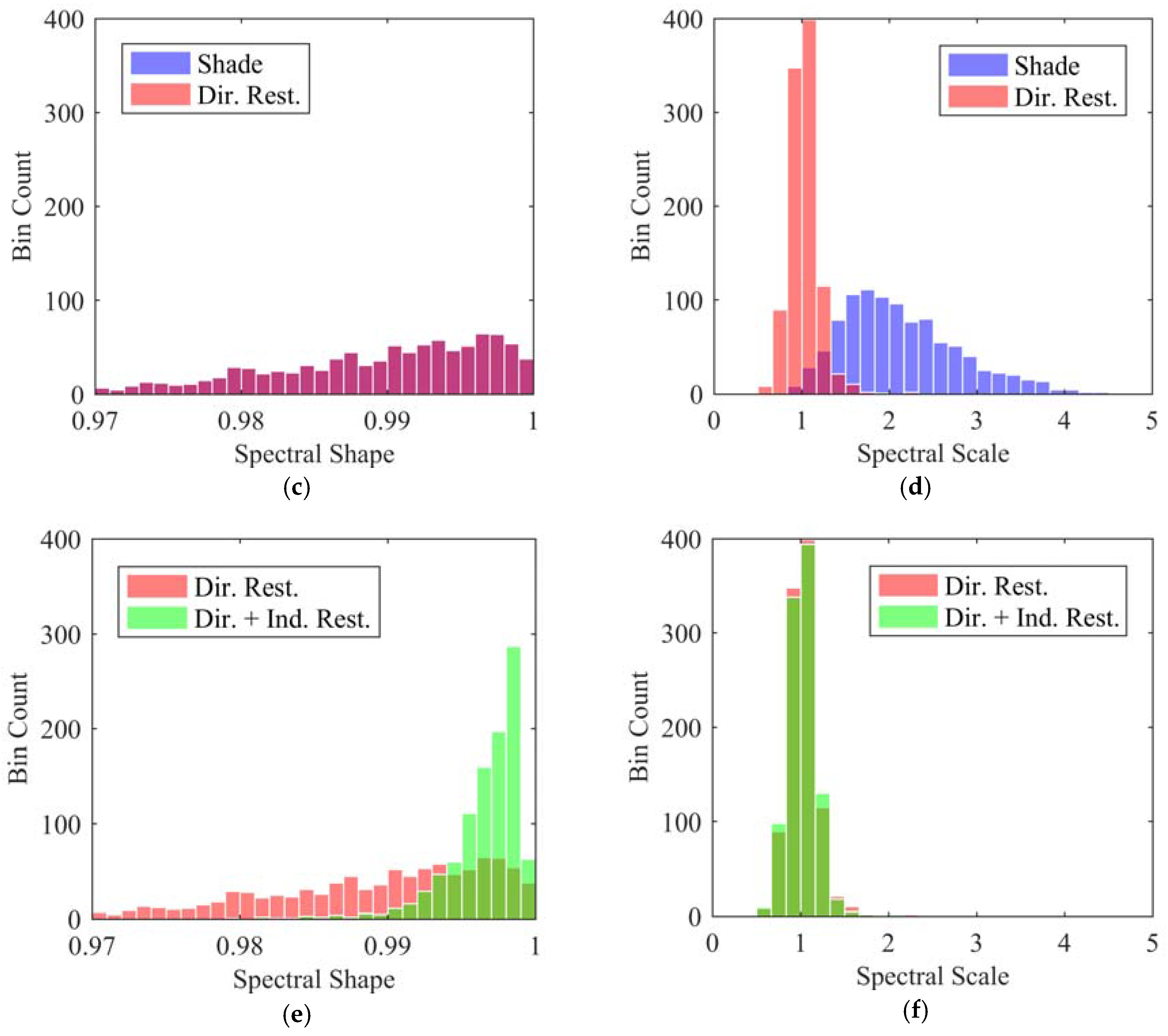 Remote Sensing Free Full Text Terrestrial Hyperspectral