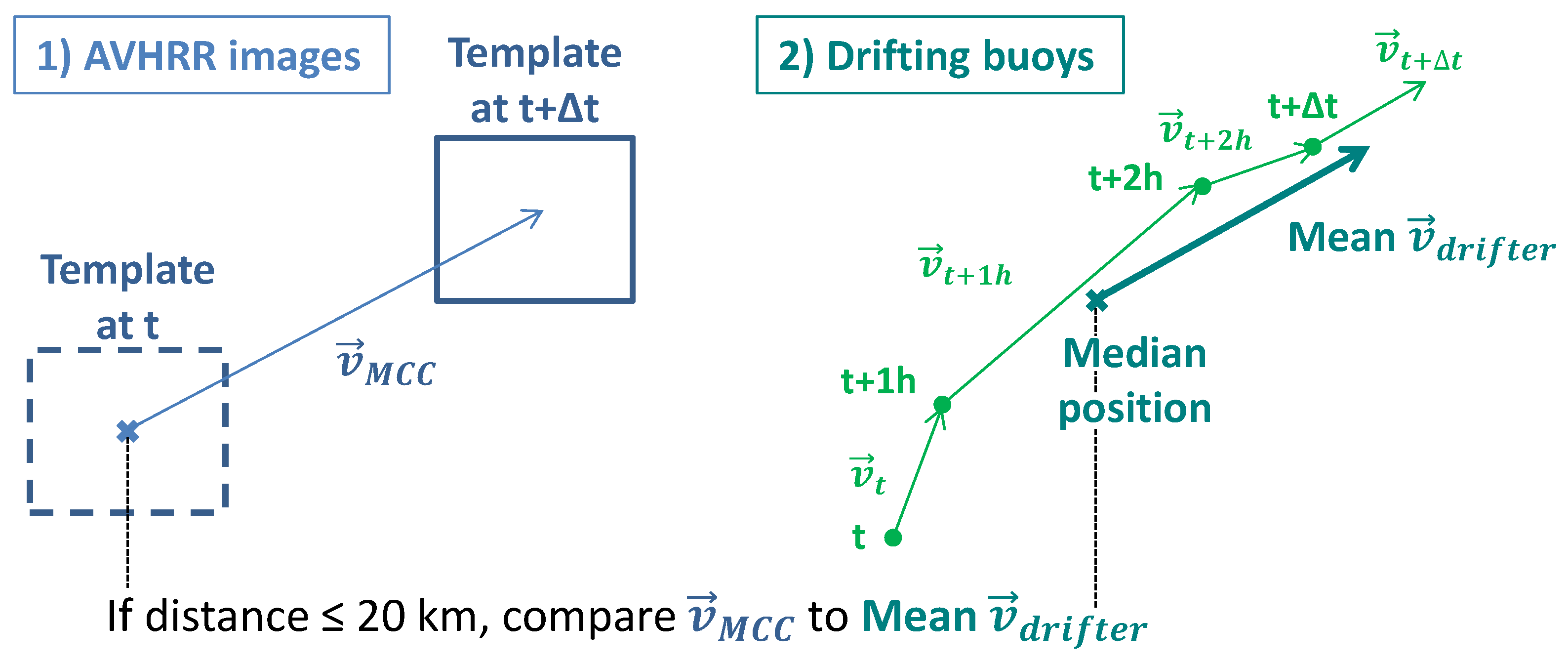 Remotesensing 09 00422 g001 550