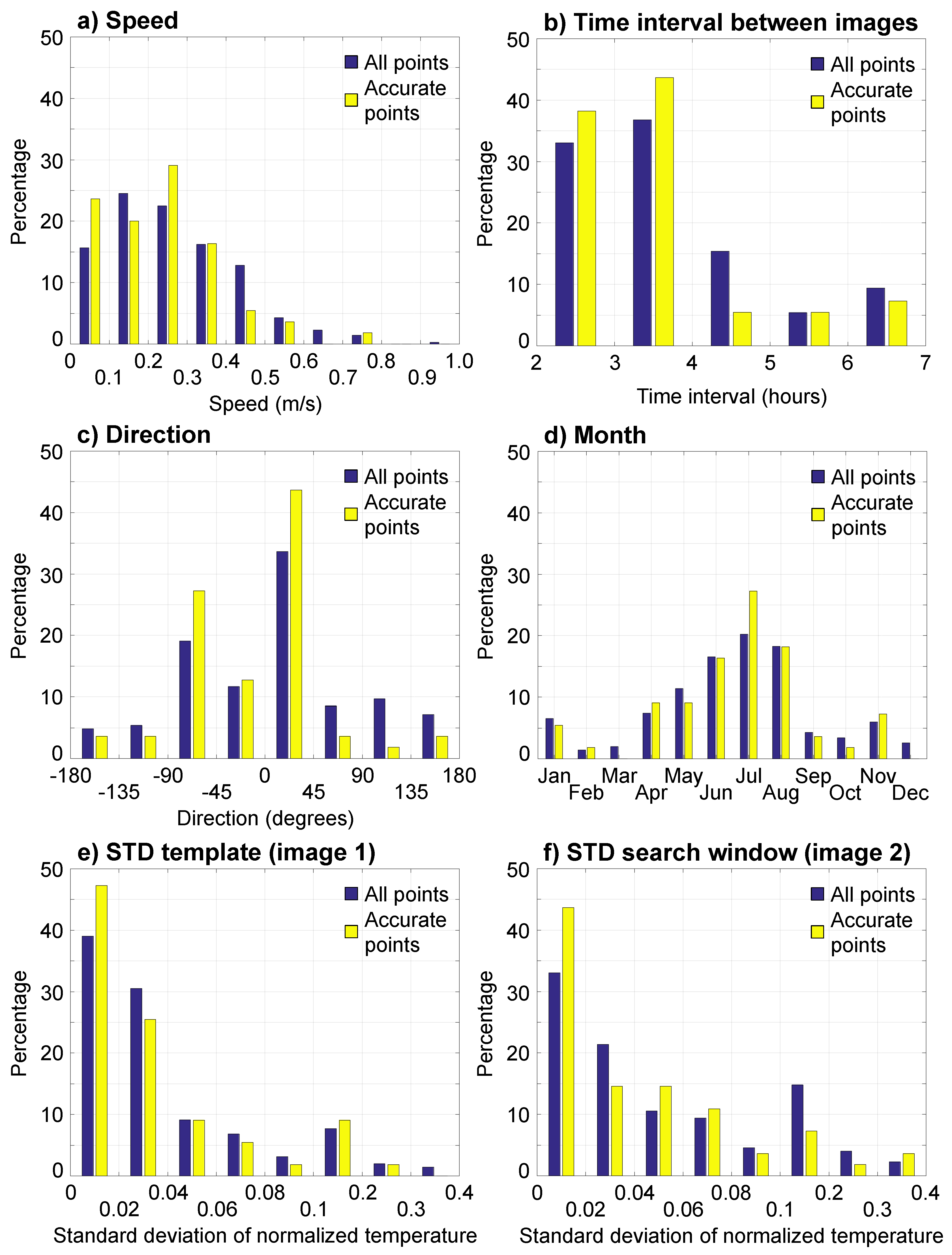 Remotesensing 09 00422 g003 550