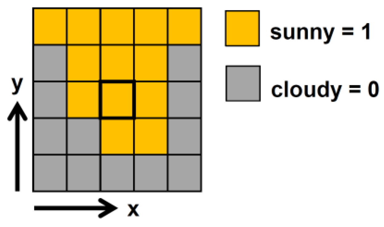 Remotesensing 09 00429 g001