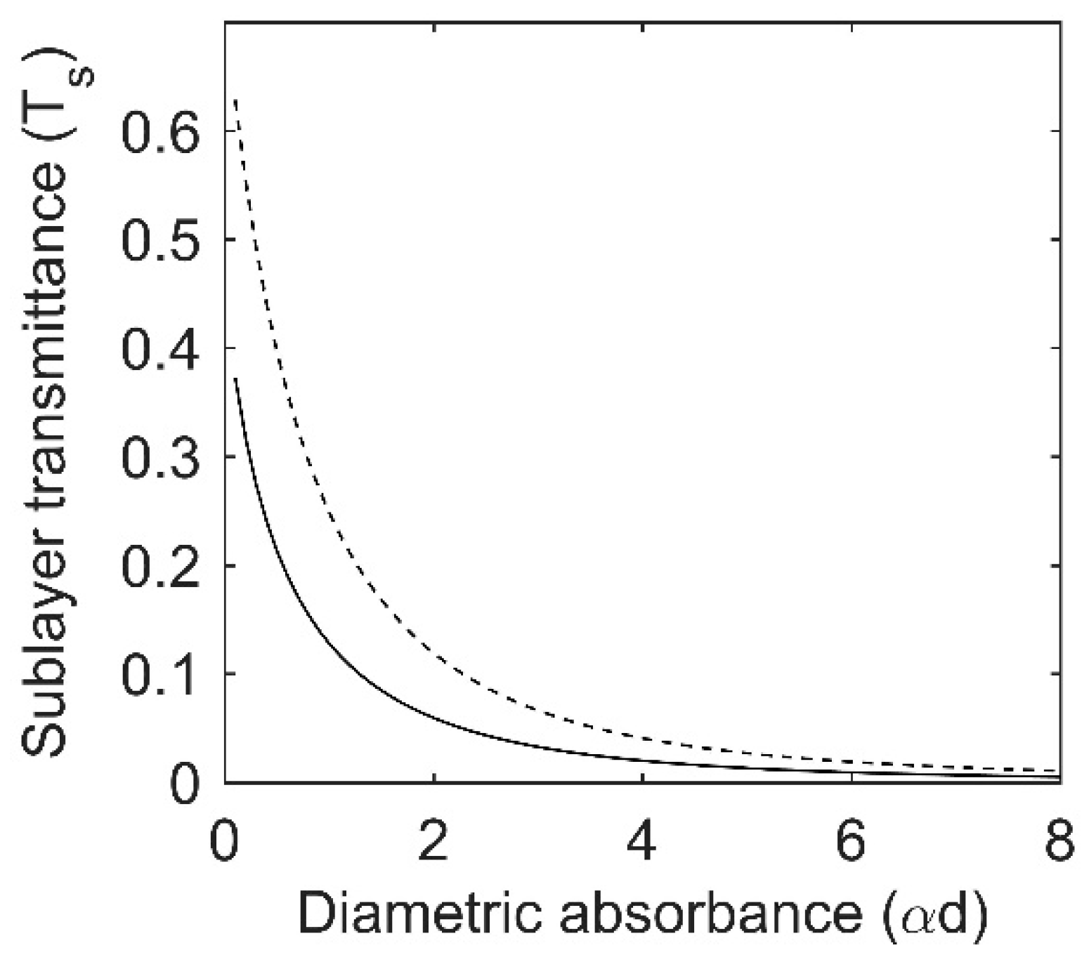 Remotesensing 09 00431 g002