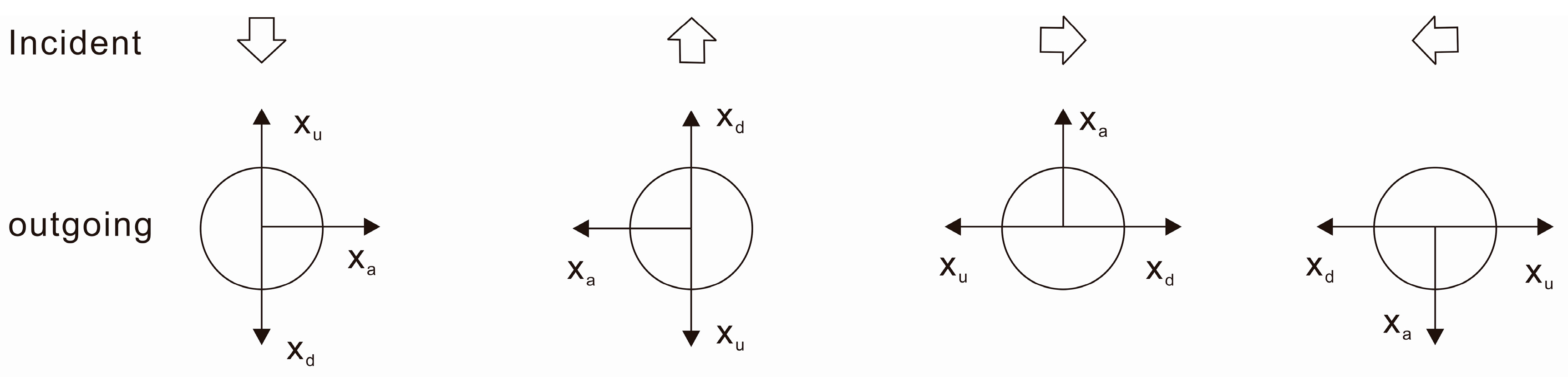 Remotesensing 09 00431 g003