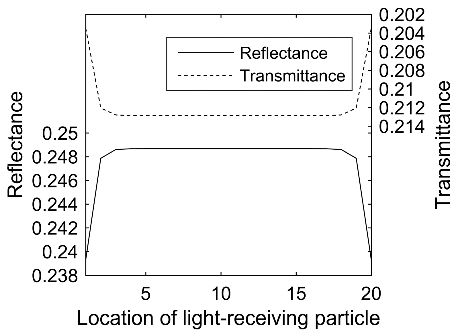 Remotesensing 09 00431 g009