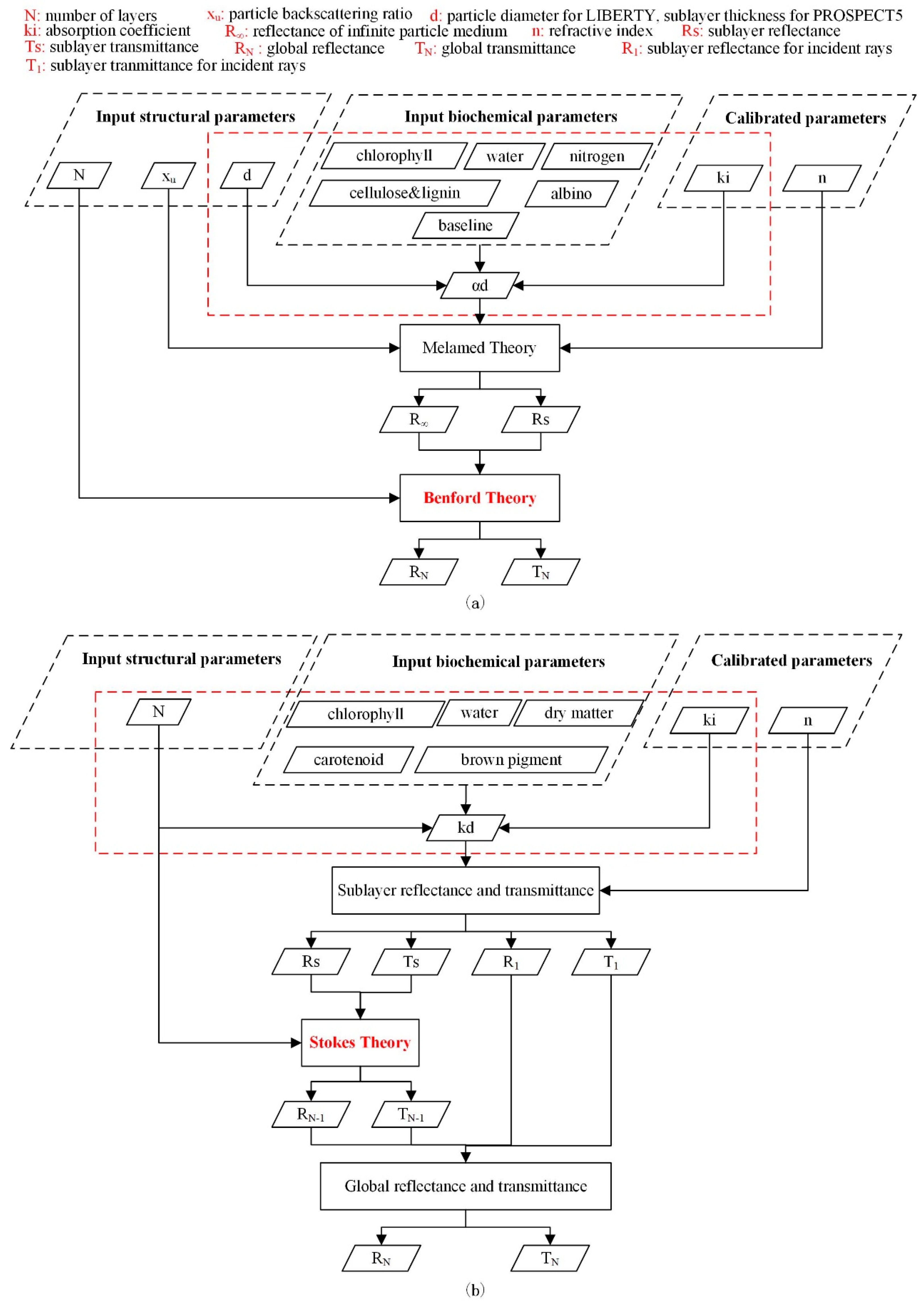 Remotesensing 09 00431 g010