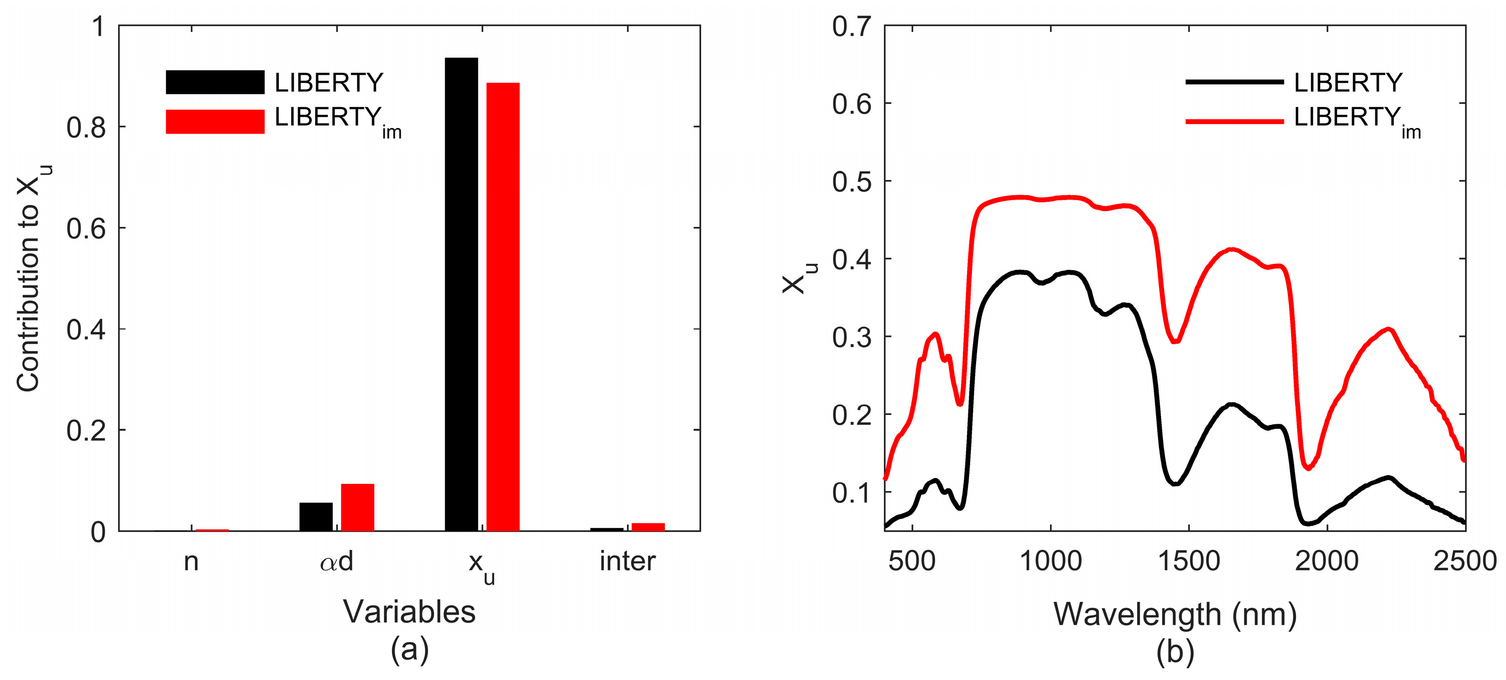 Remotesensing 09 00431 g011