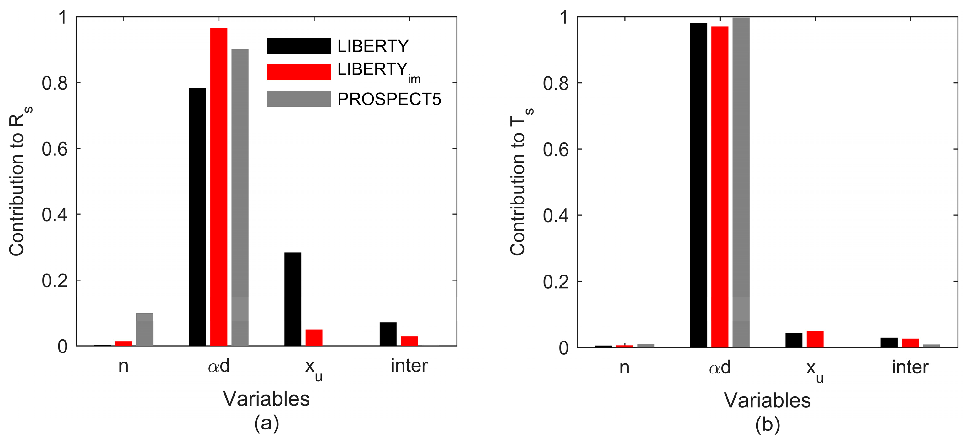 Remotesensing 09 00431 g012