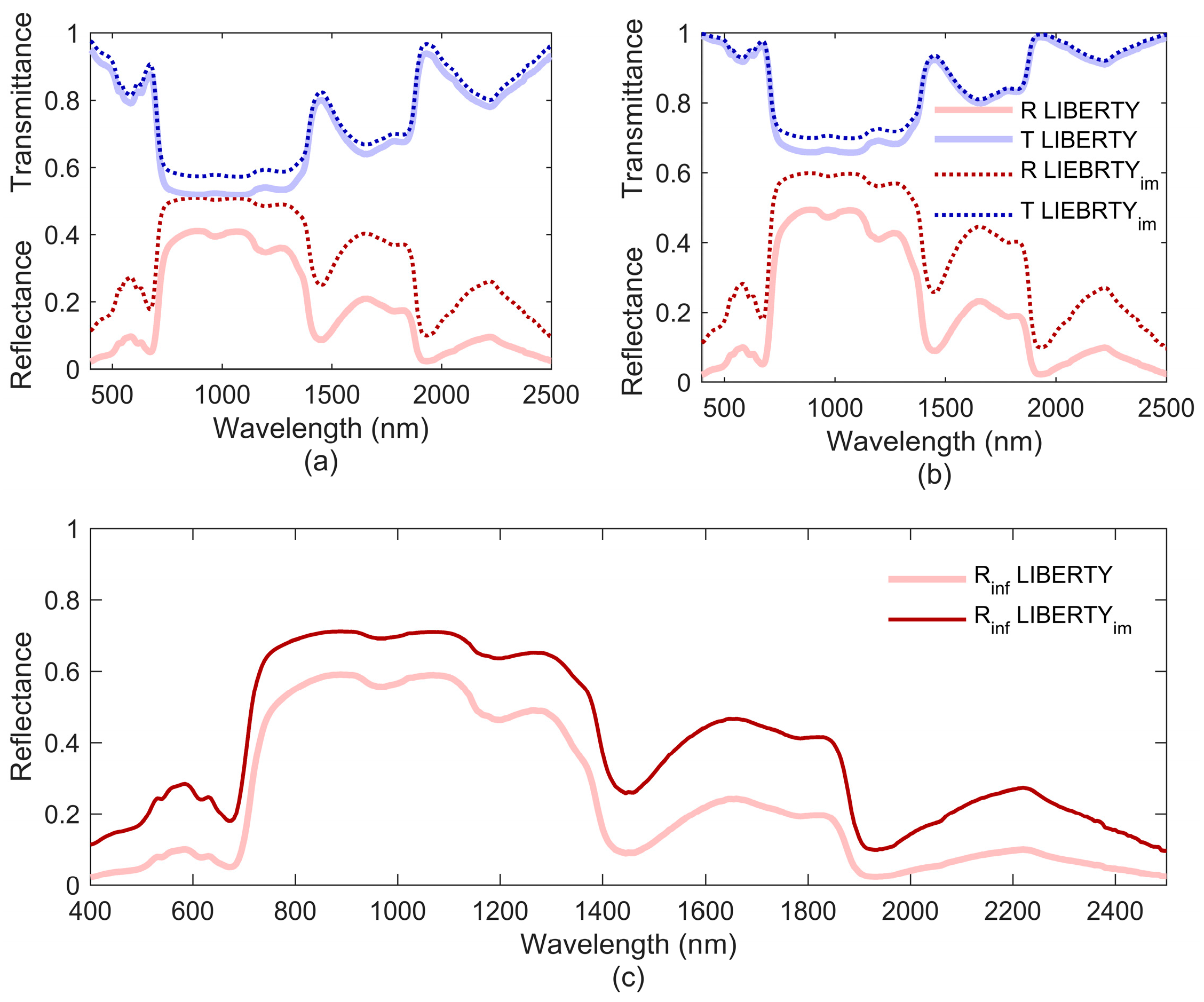 Remotesensing 09 00431 g013