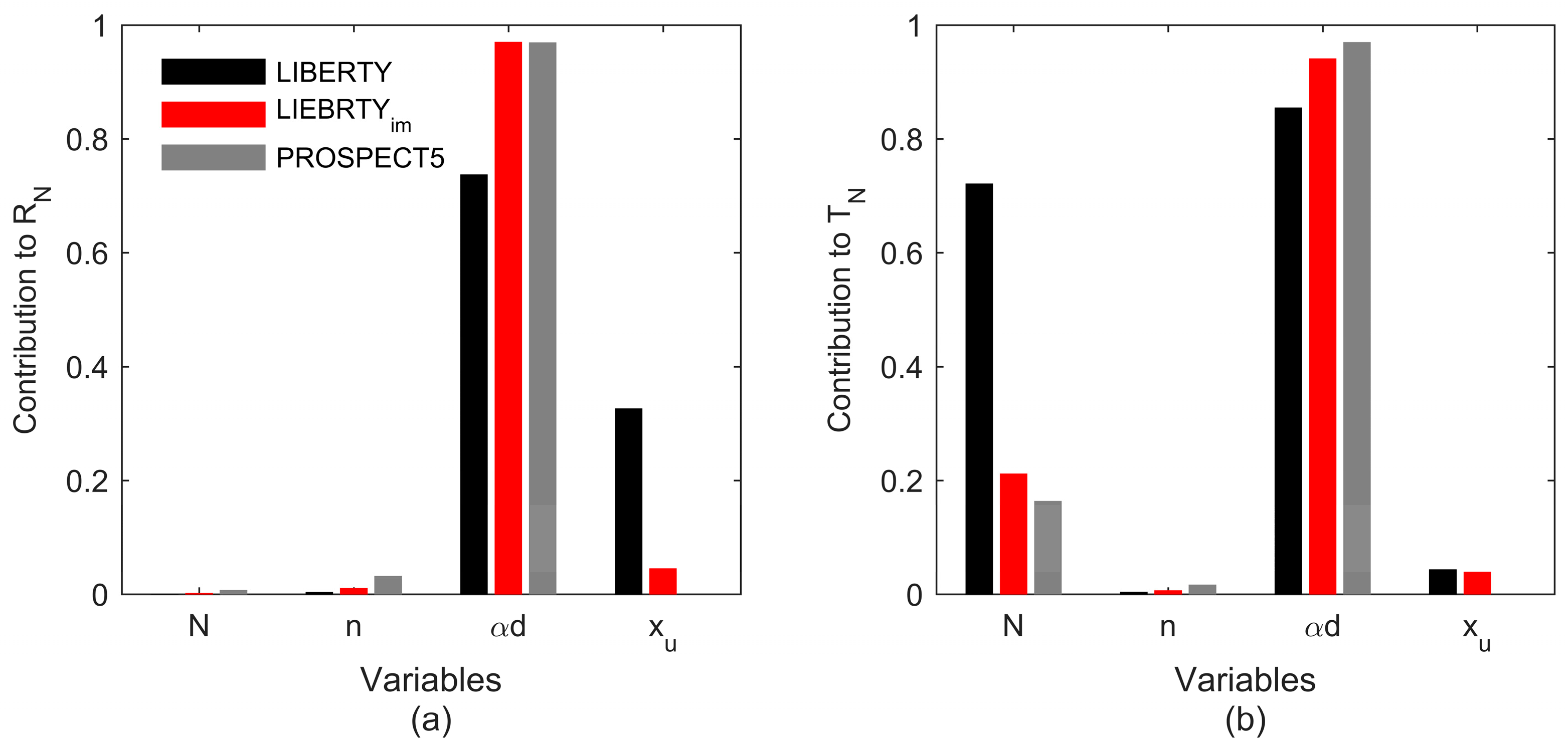 Remotesensing 09 00431 g014