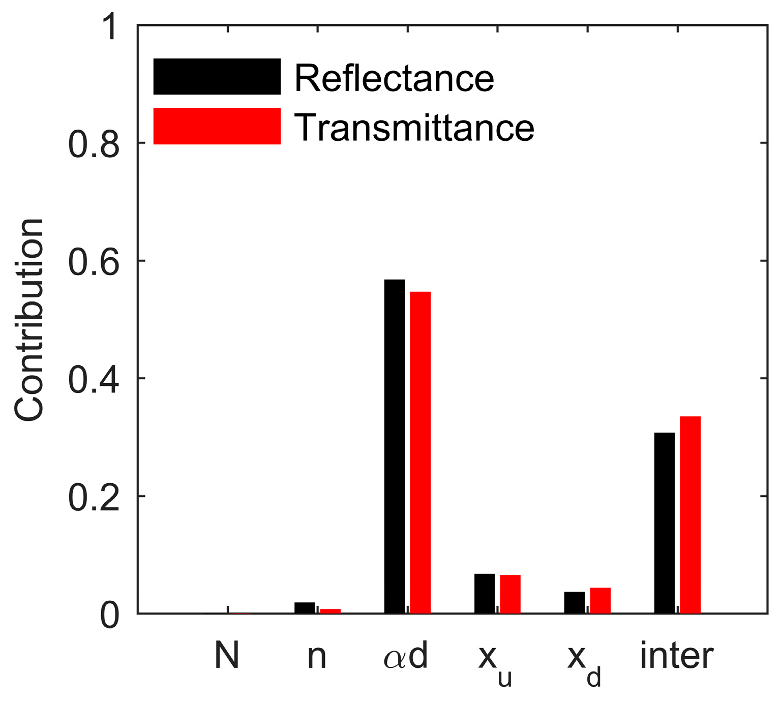 Remotesensing 09 00431 g015